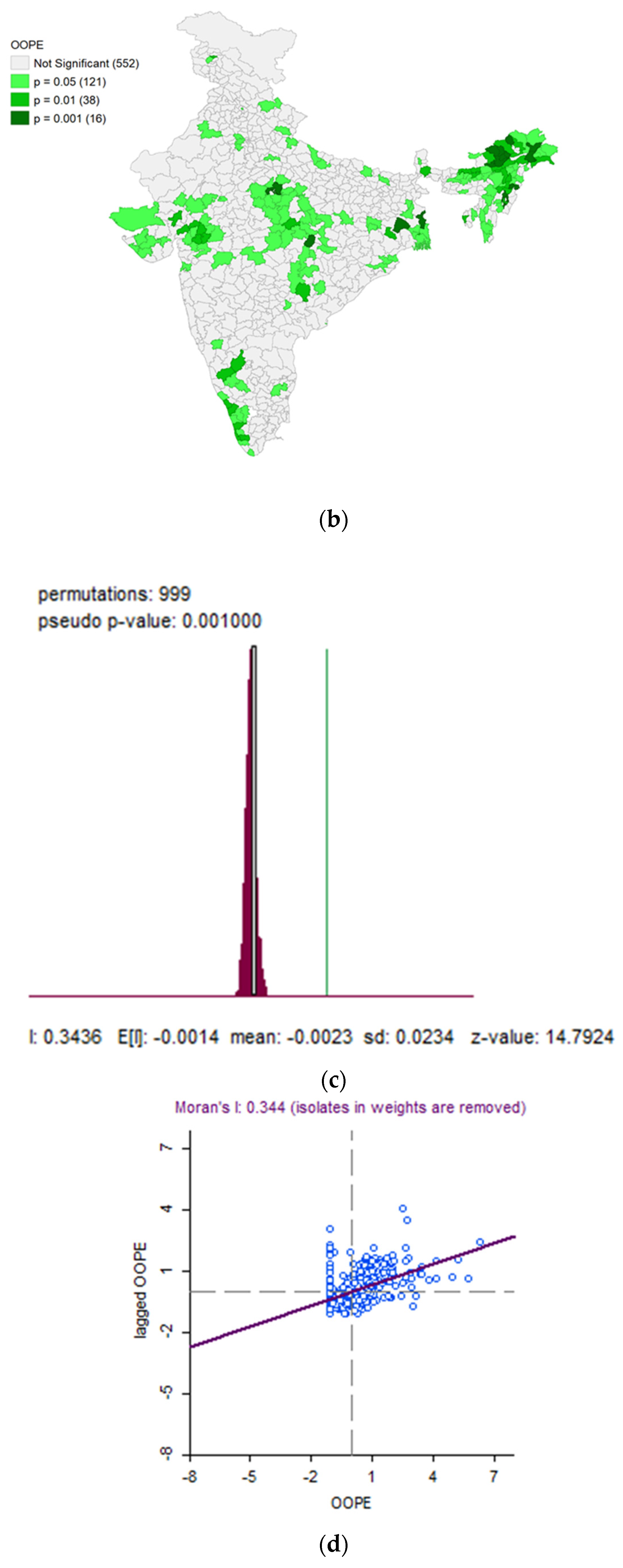 Sustainability 15 04608 g008b