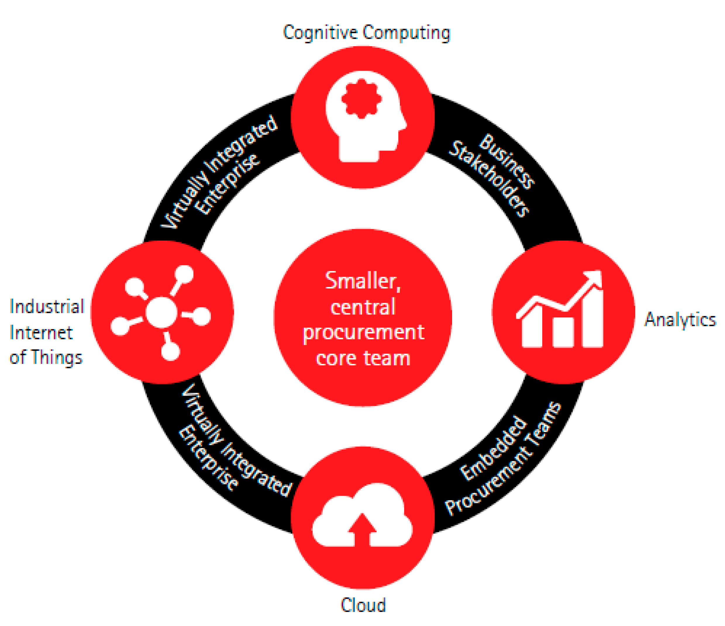 Sustainability 15 04610 g002