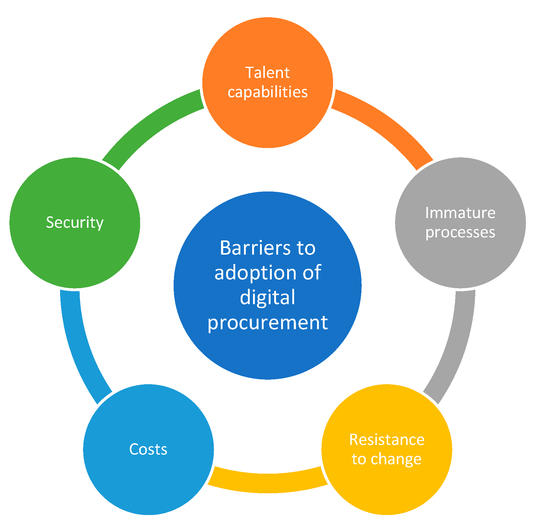 Sustainability 15 04610 g004