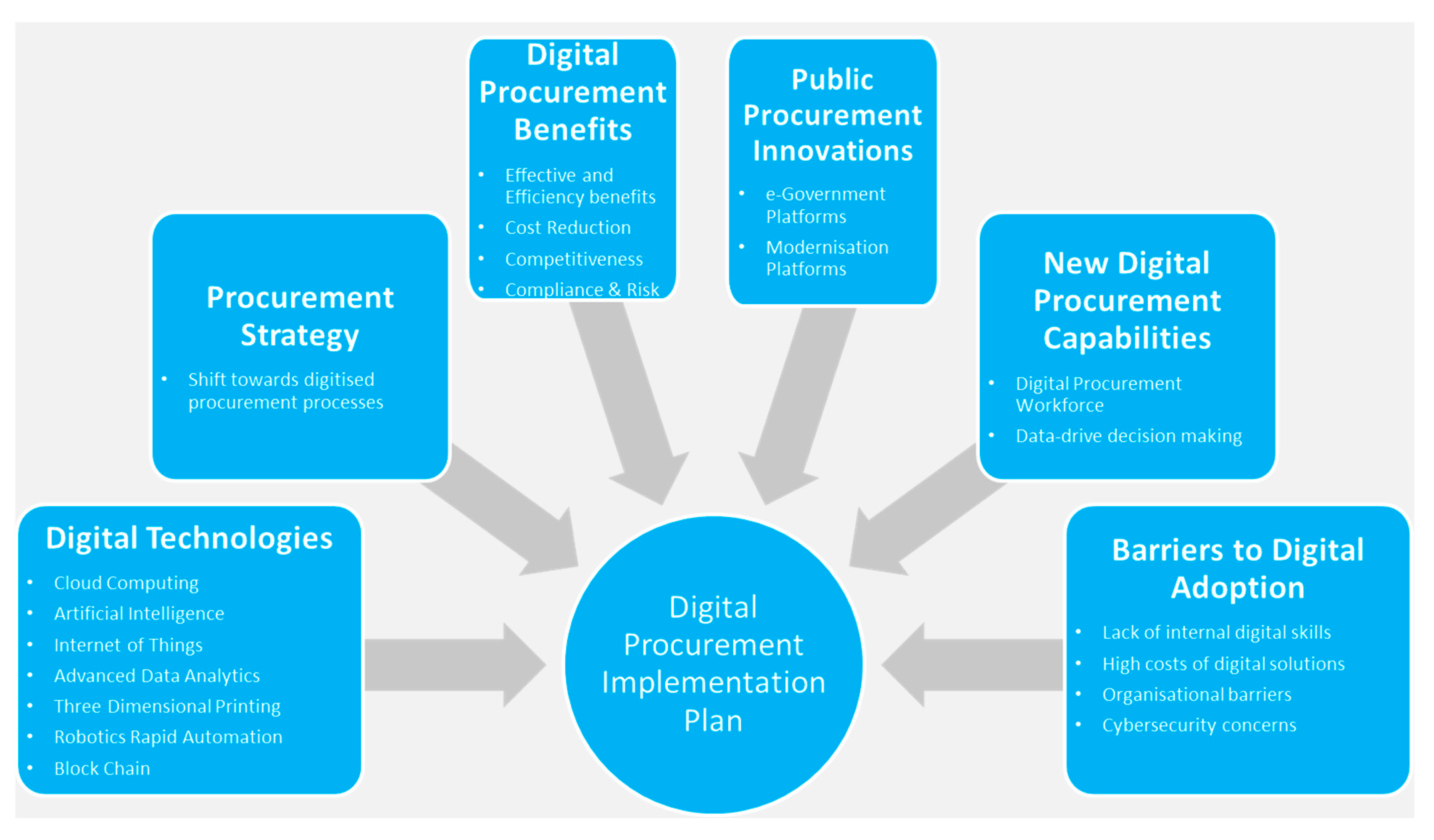Sustainability 15 04610 g005