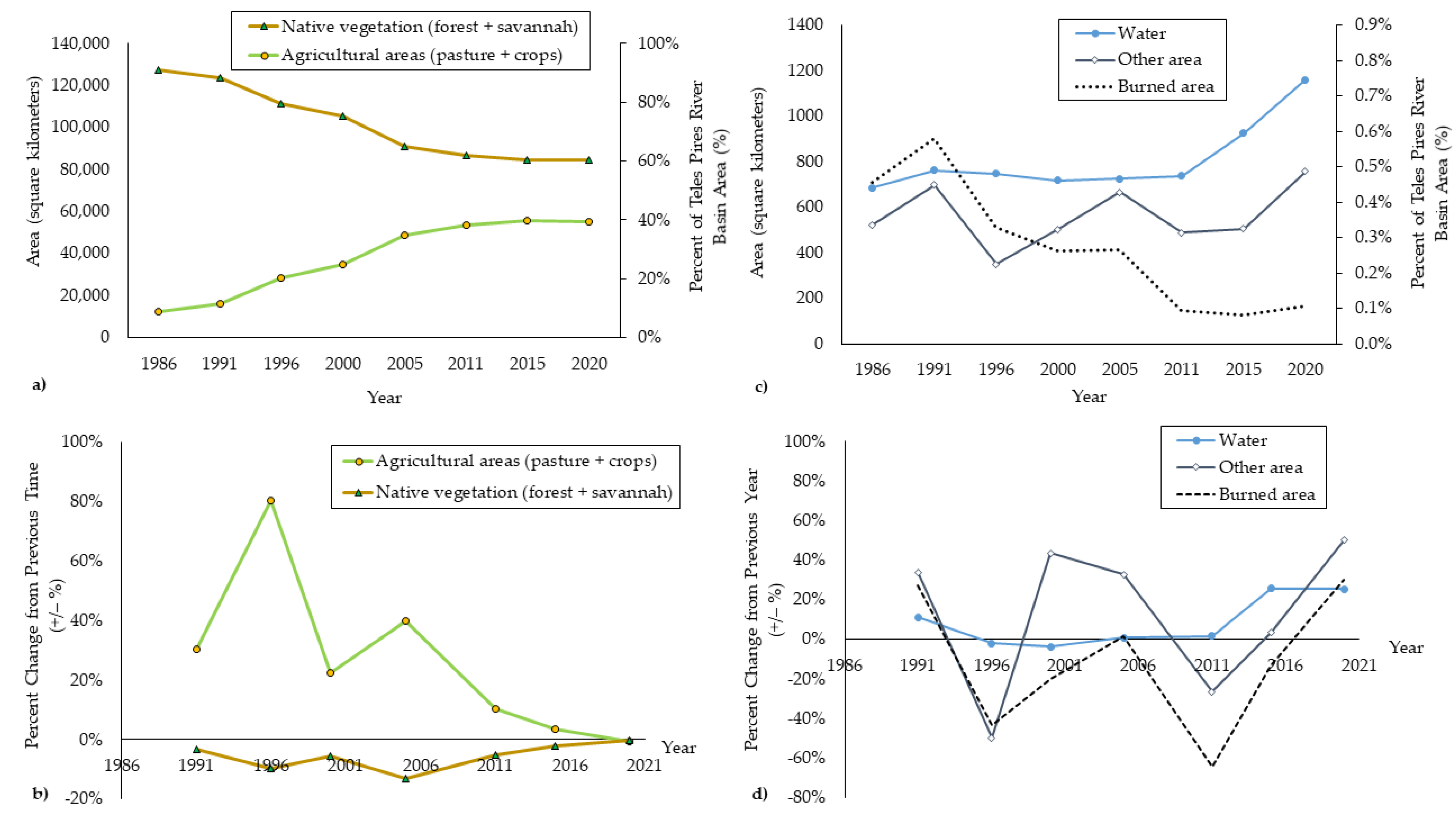 Sustainability 15 04611 g005