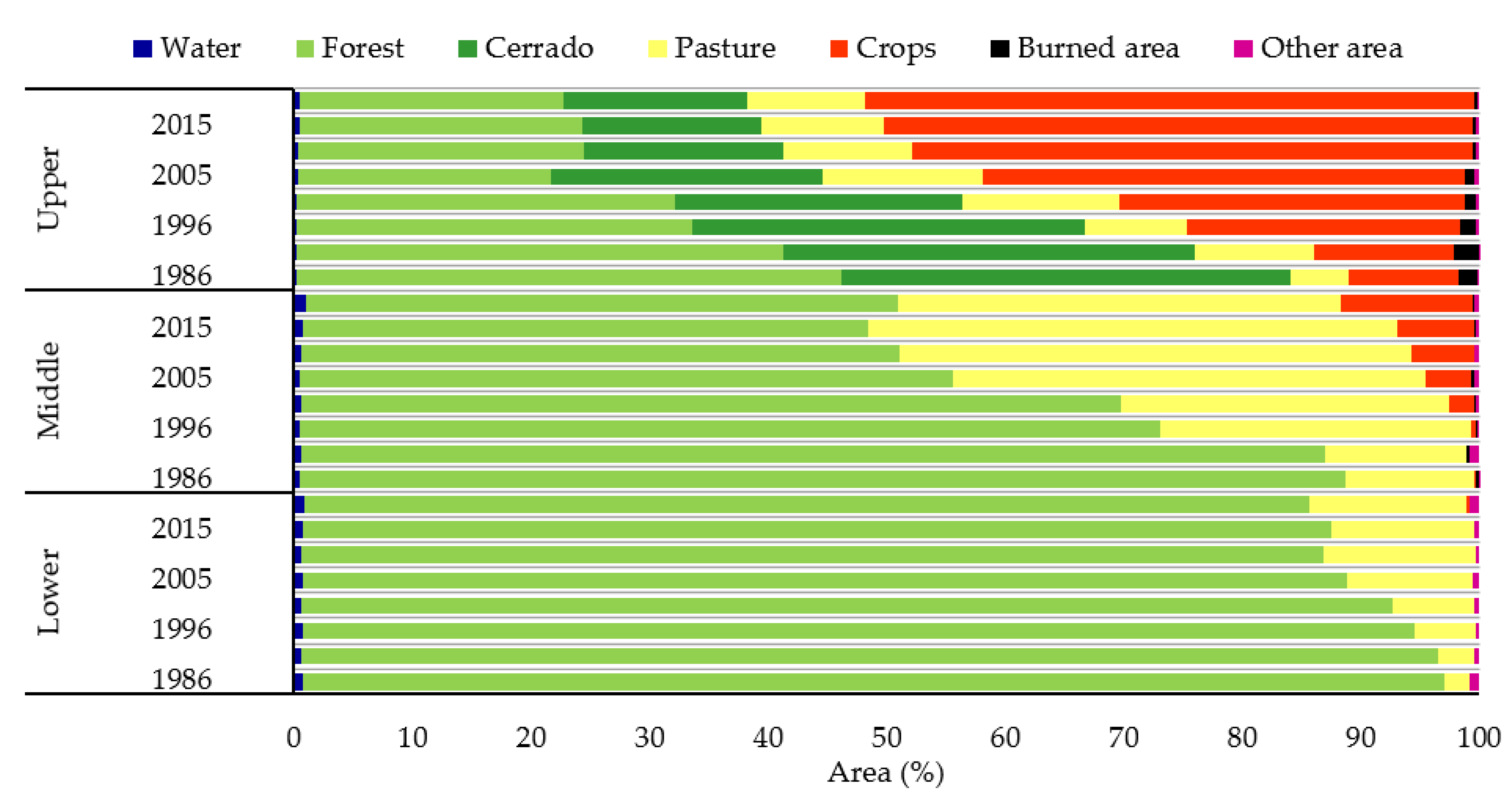 Sustainability 15 04611 g006