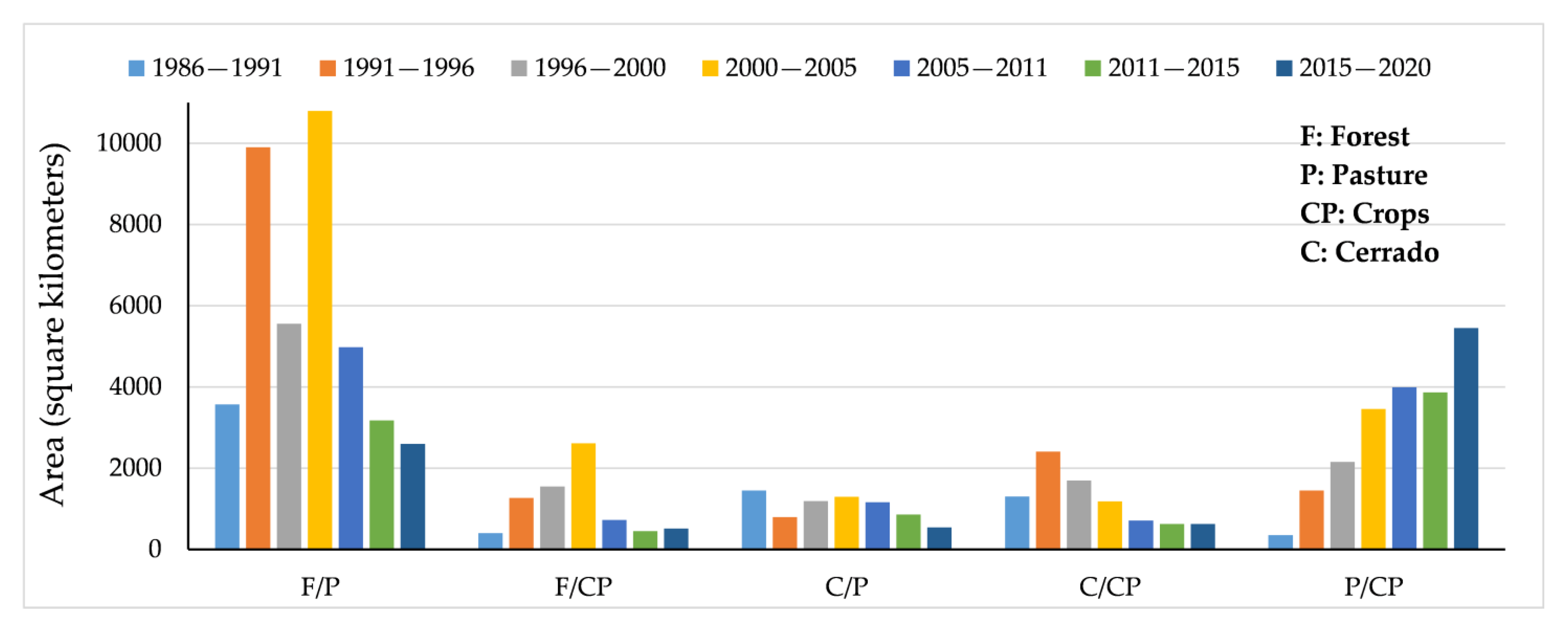 Sustainability 15 04611 g007