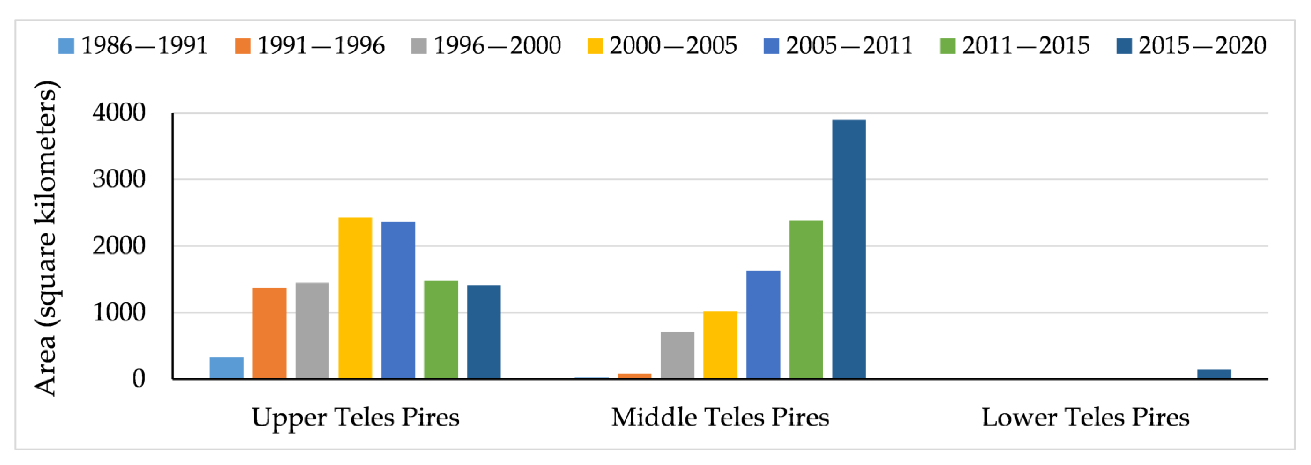 Sustainability 15 04611 g008