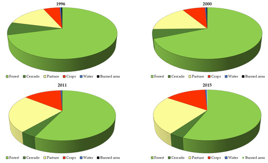 Sustainability 15 04611 g0a2