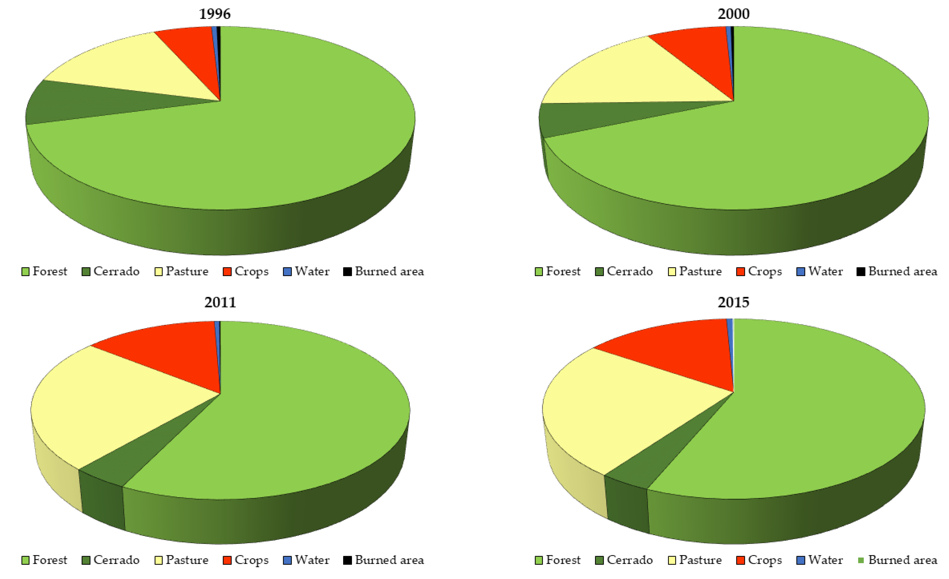 Sustainability 15 04611 g0a2