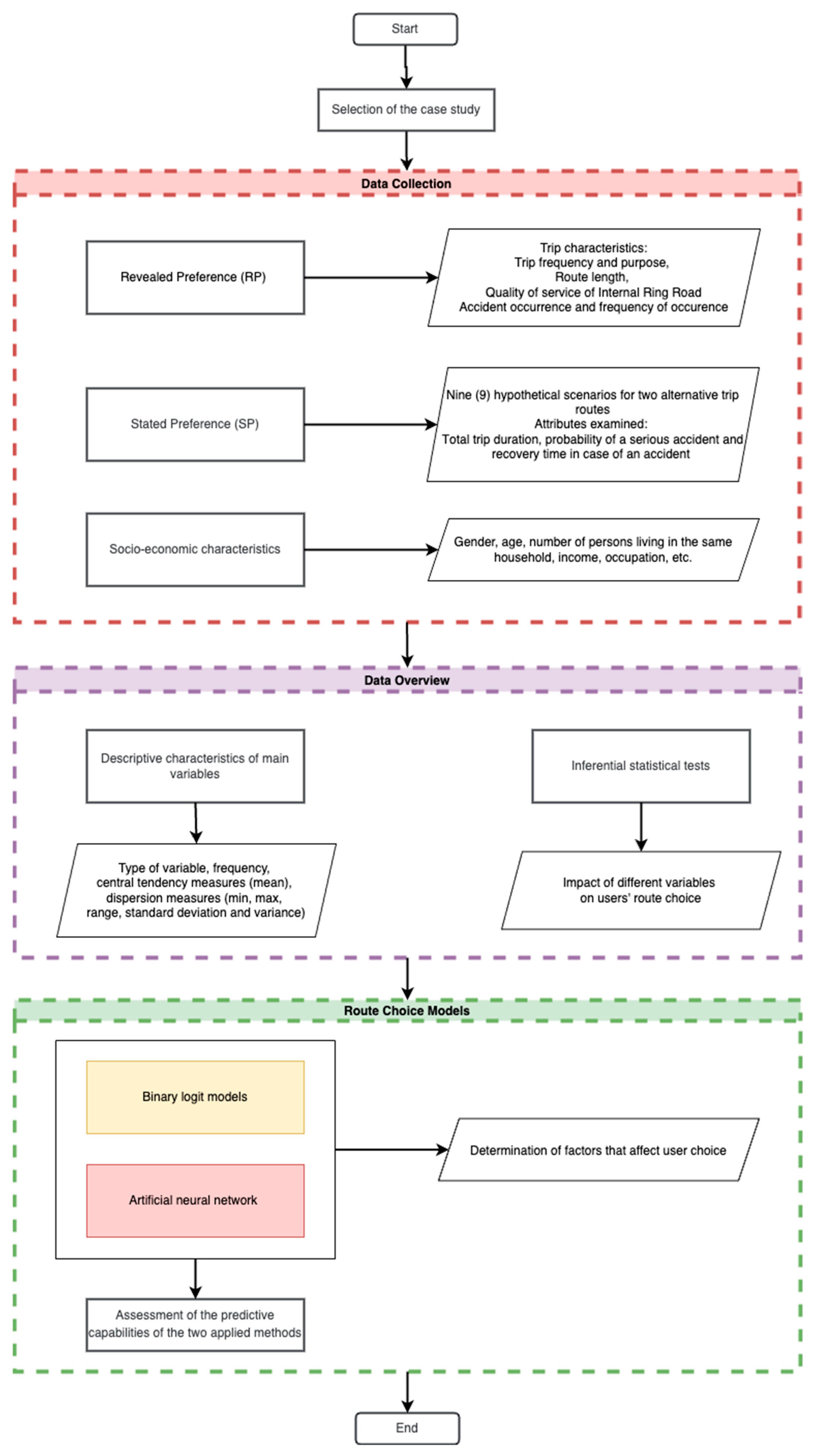 Sustainability 15 04614 g001