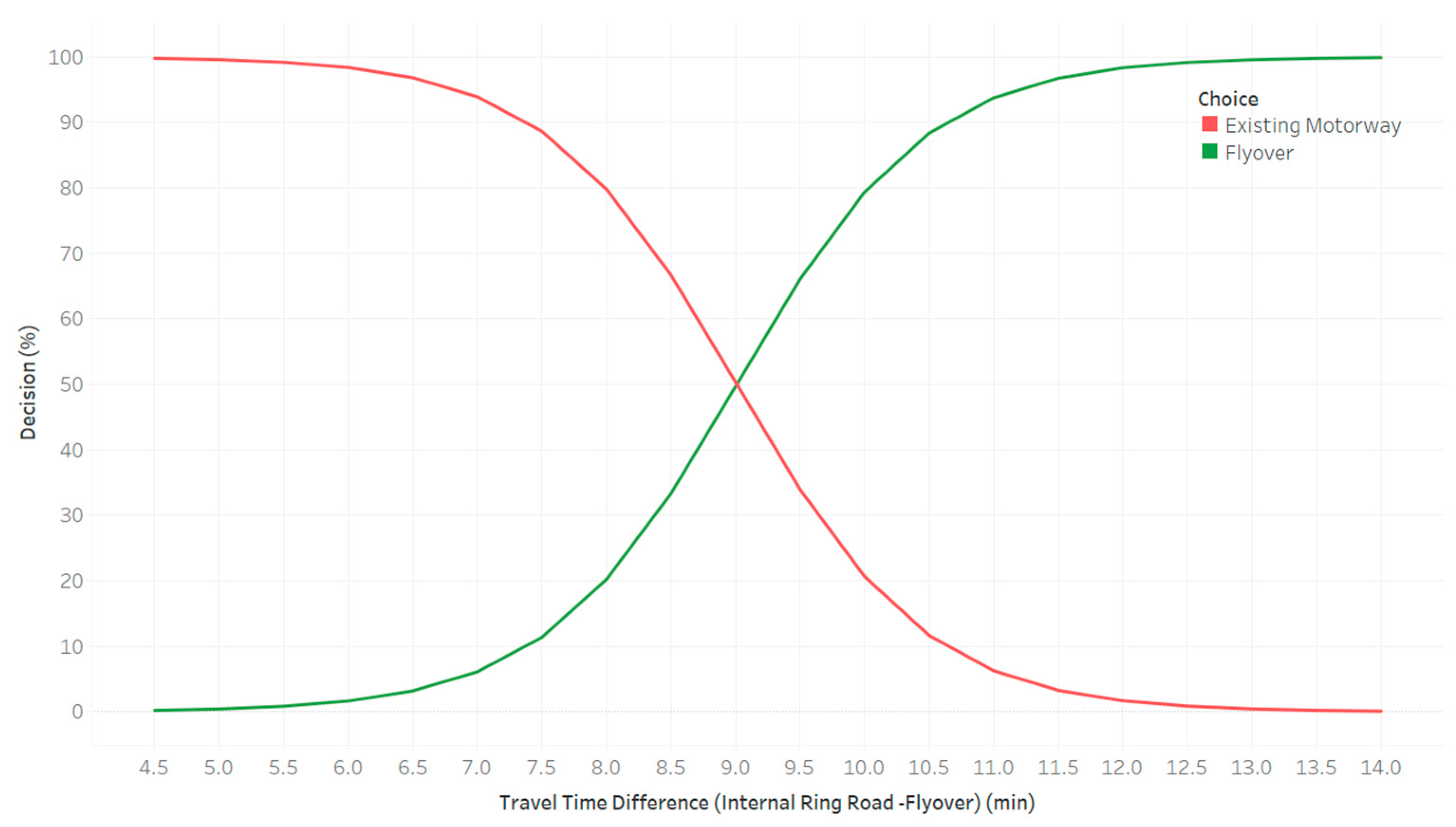 Sustainability 15 04614 g005