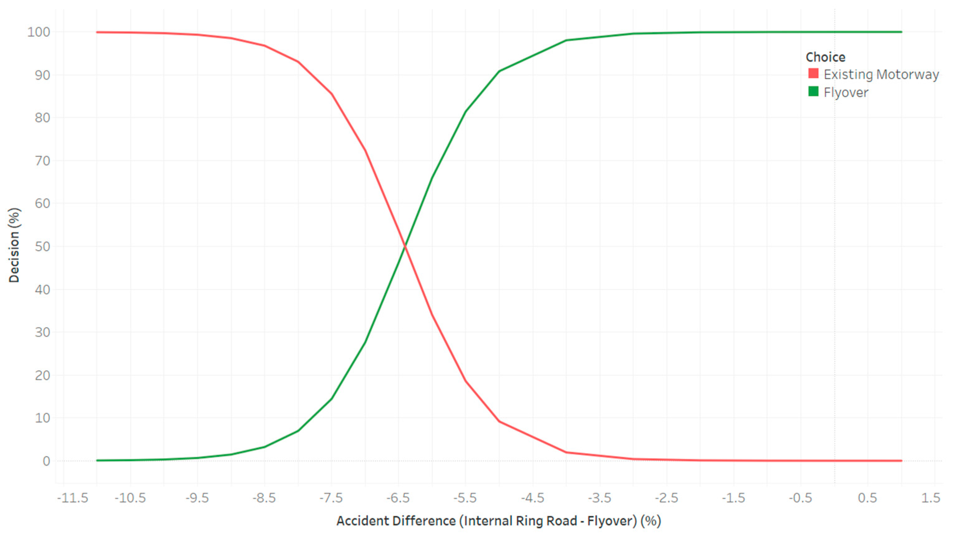 Sustainability 15 04614 g006