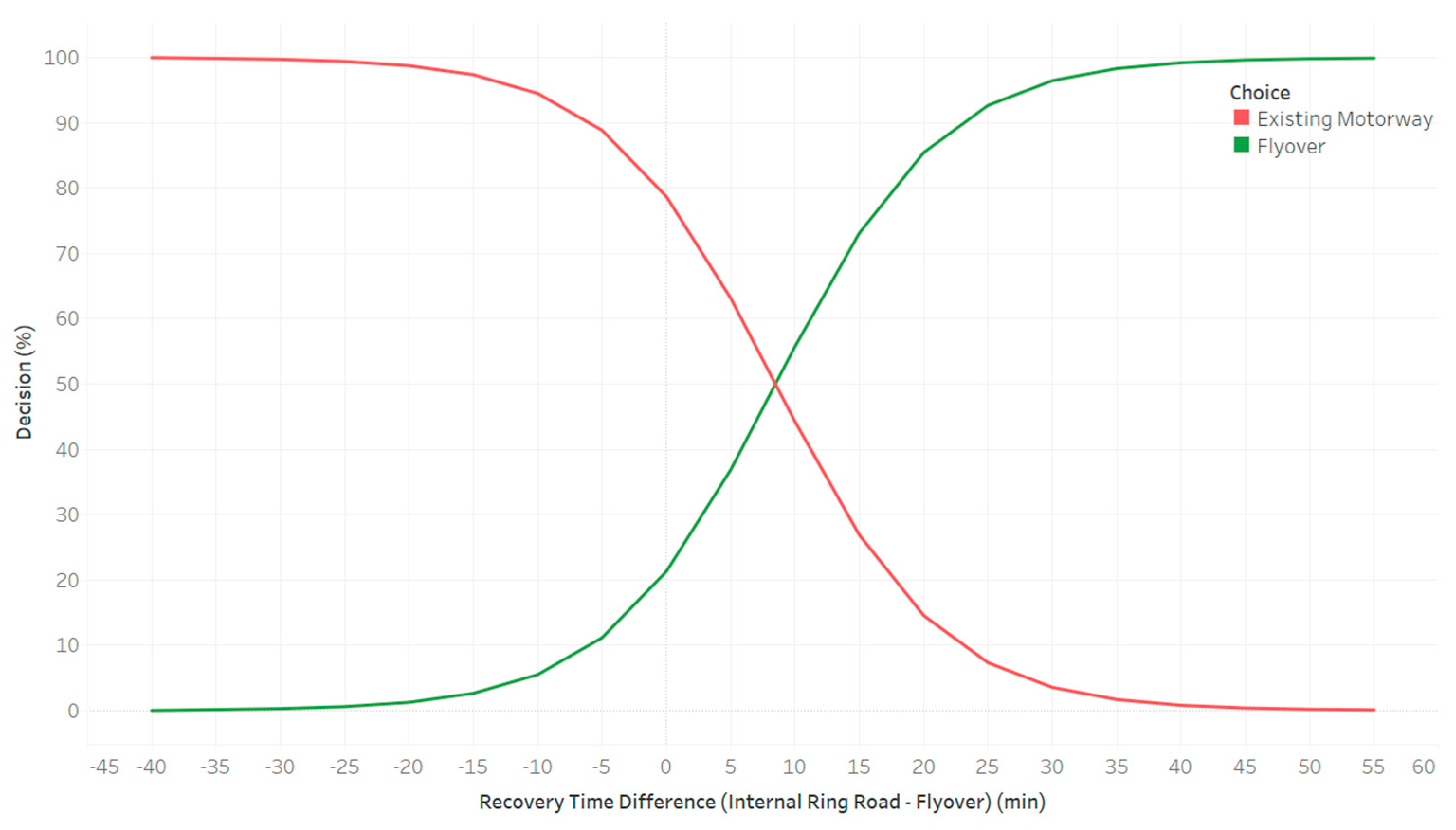 Sustainability 15 04614 g007