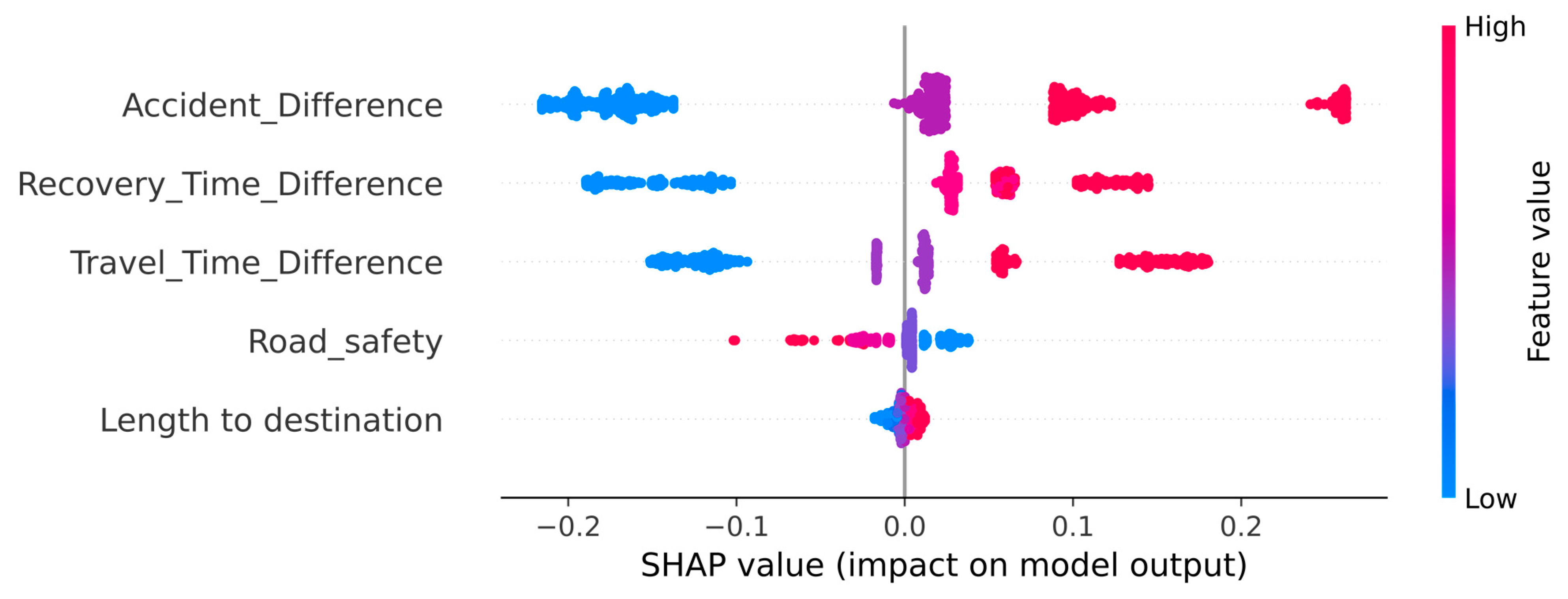 Sustainability 15 04614 g008