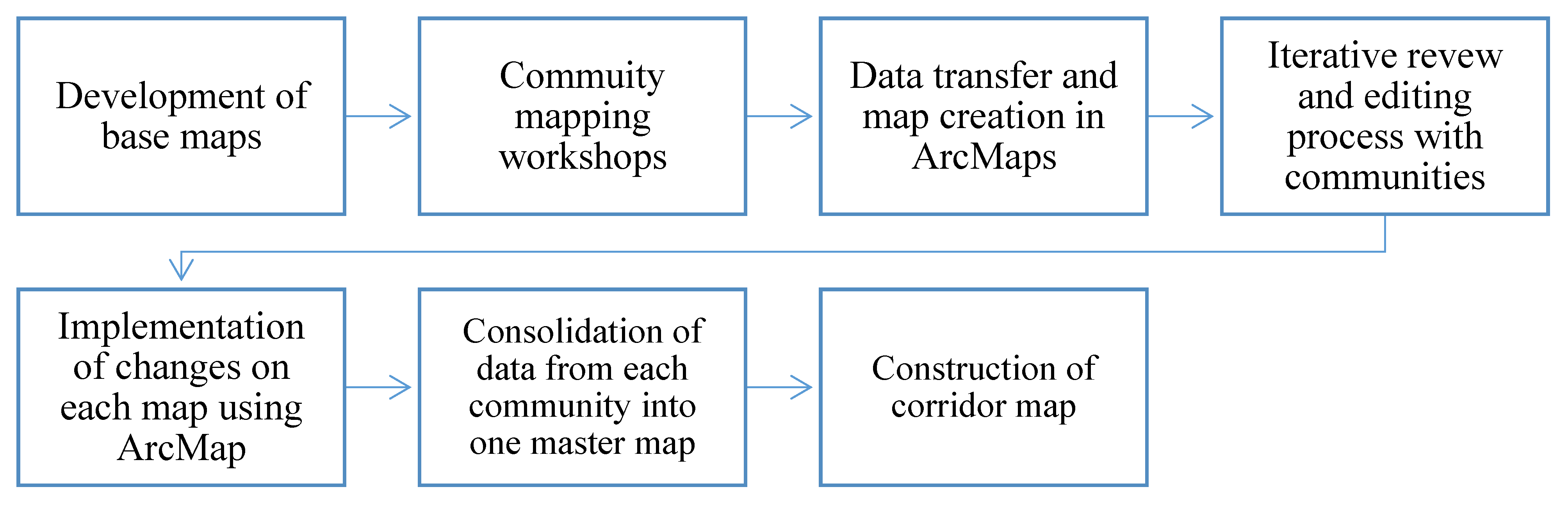 Sustainability 15 04615 g005