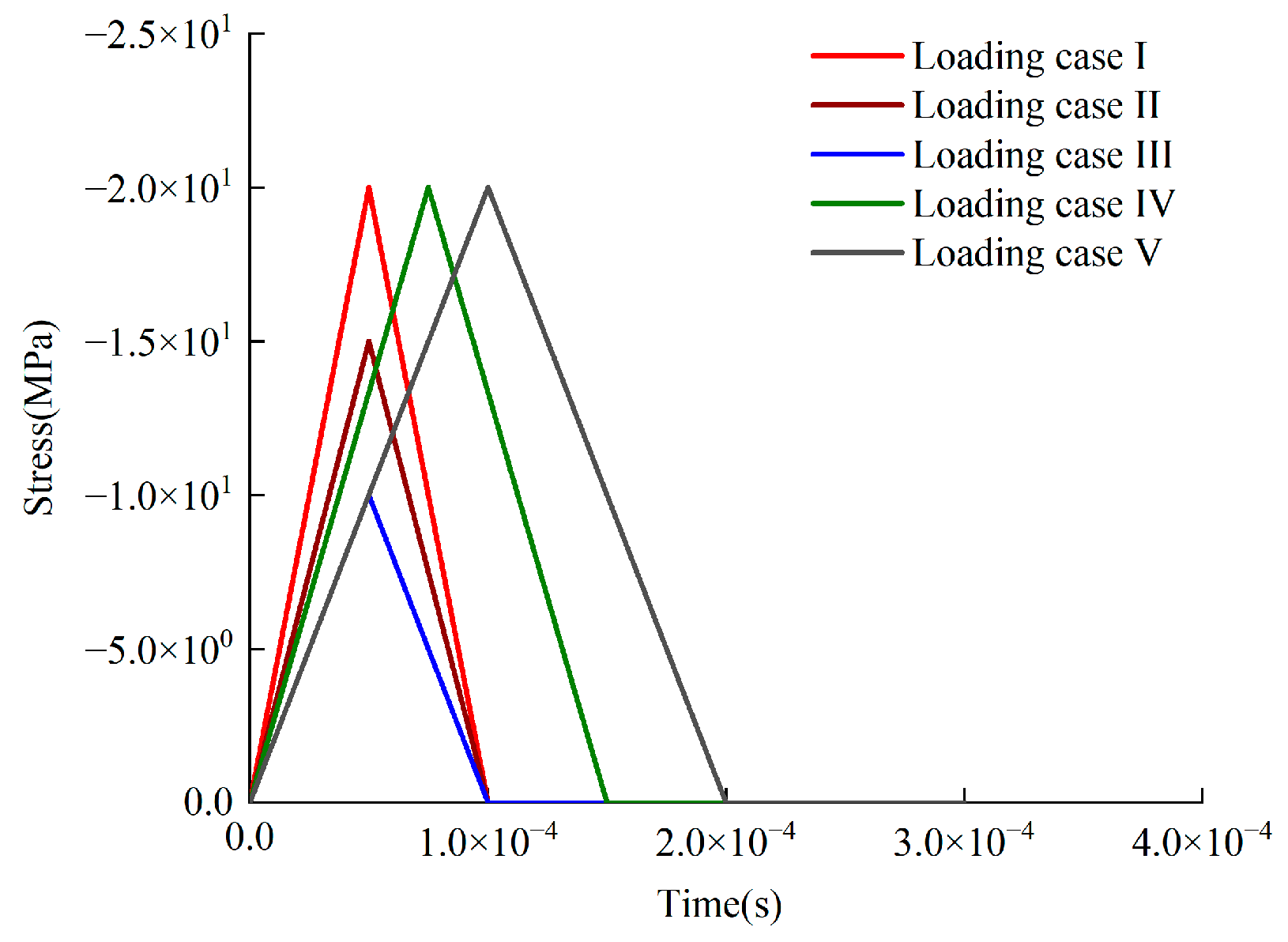 Sustainability 15 04616 g002