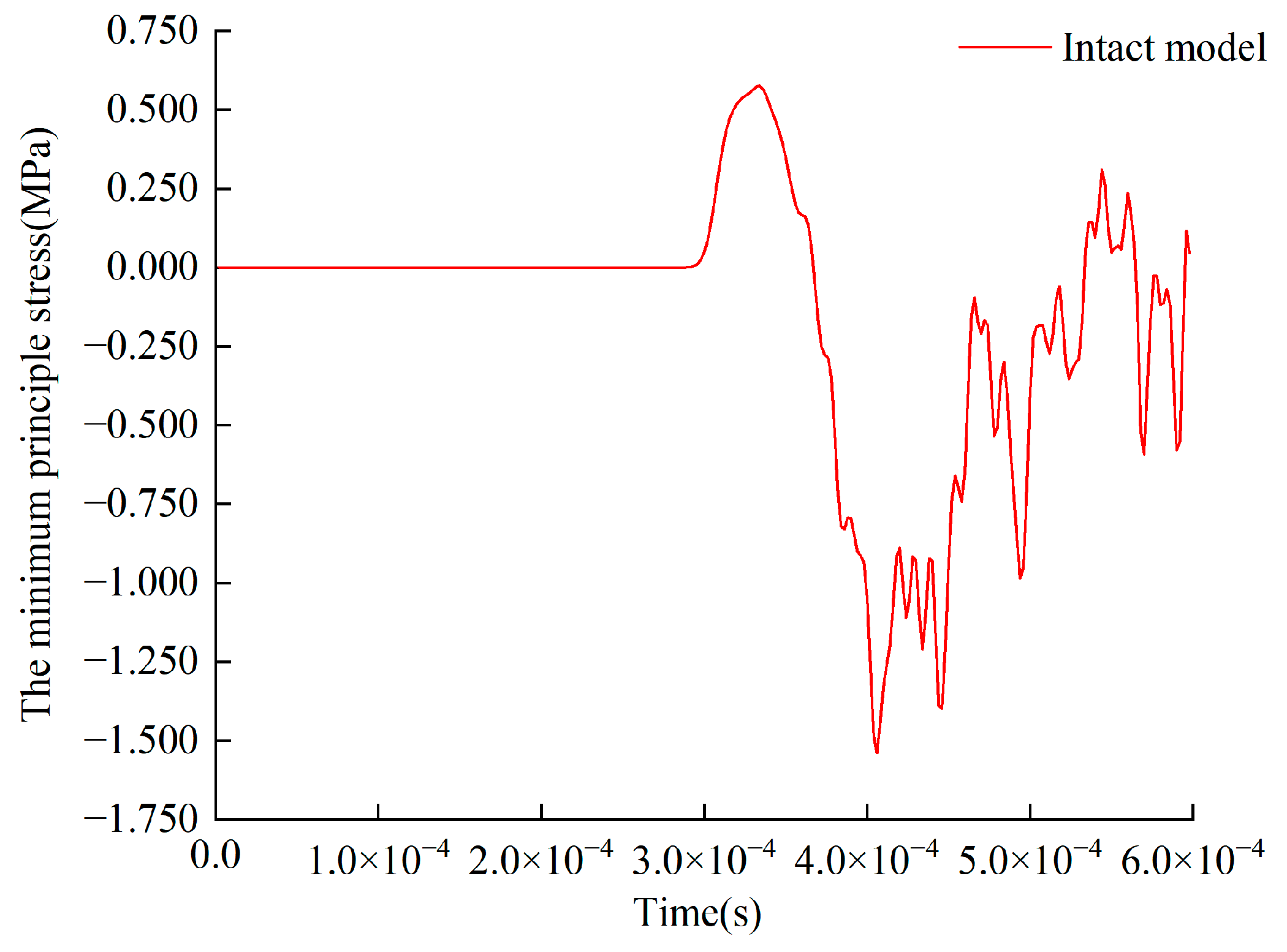 Sustainability 15 04616 g004