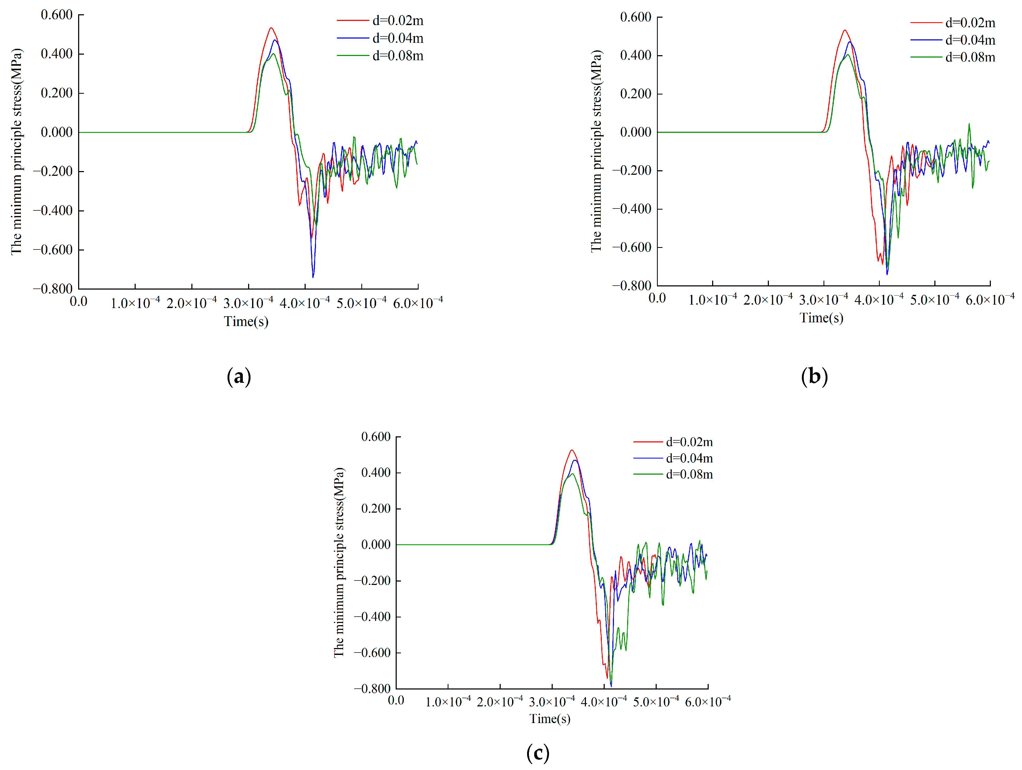 Sustainability 15 04616 g006