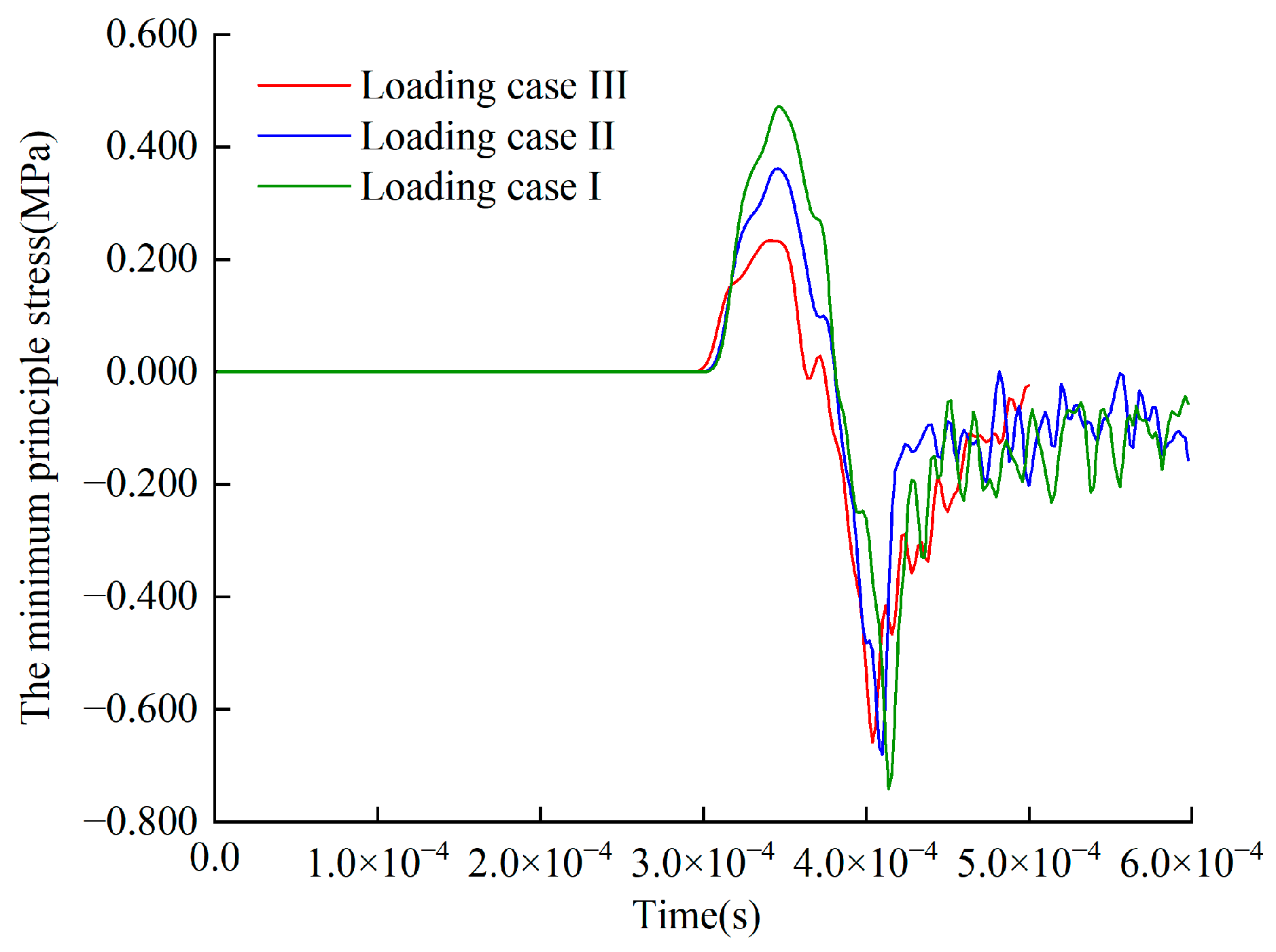 Sustainability 15 04616 g011