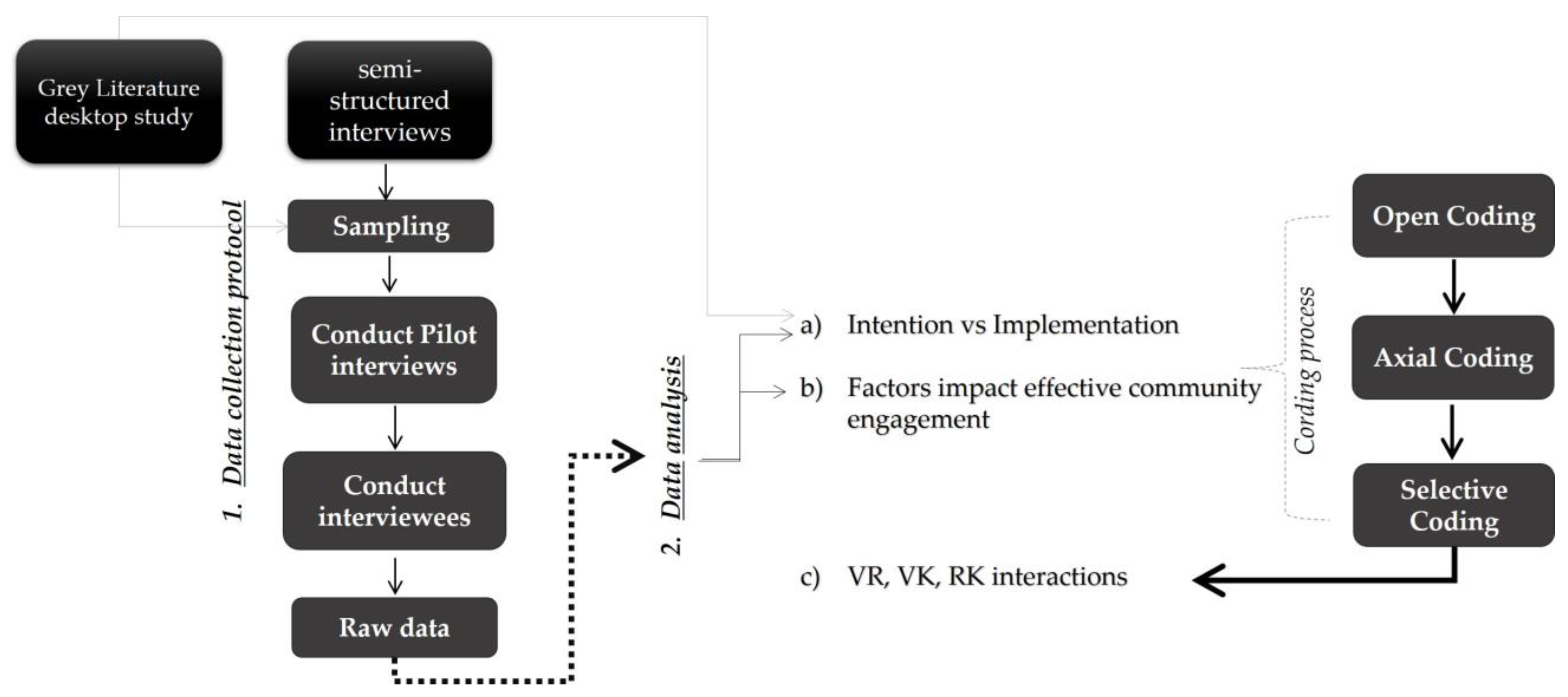 Sustainability 15 04619 g001