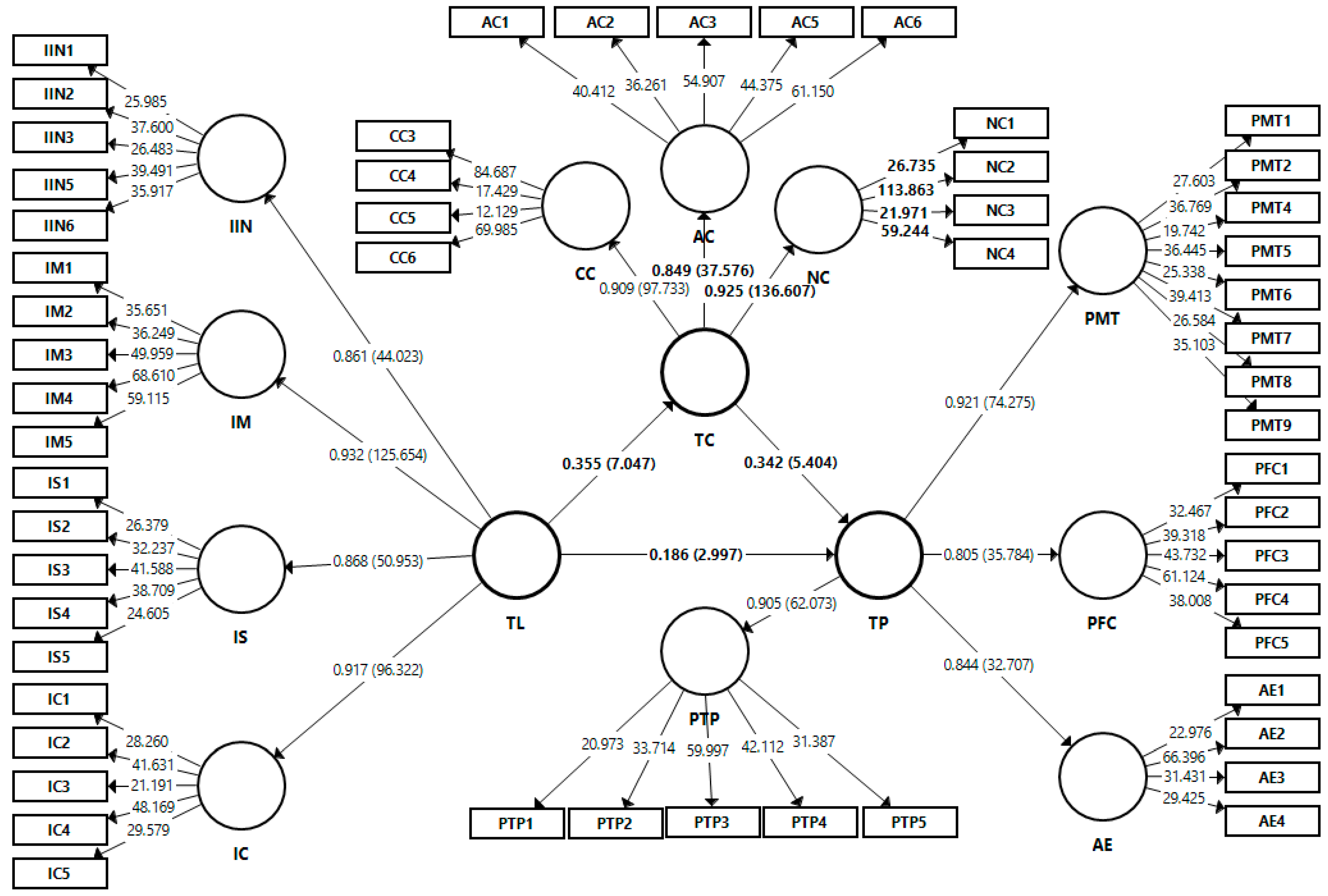 Sustainability 15 04620 g001 Sustainability 15 04620 g001