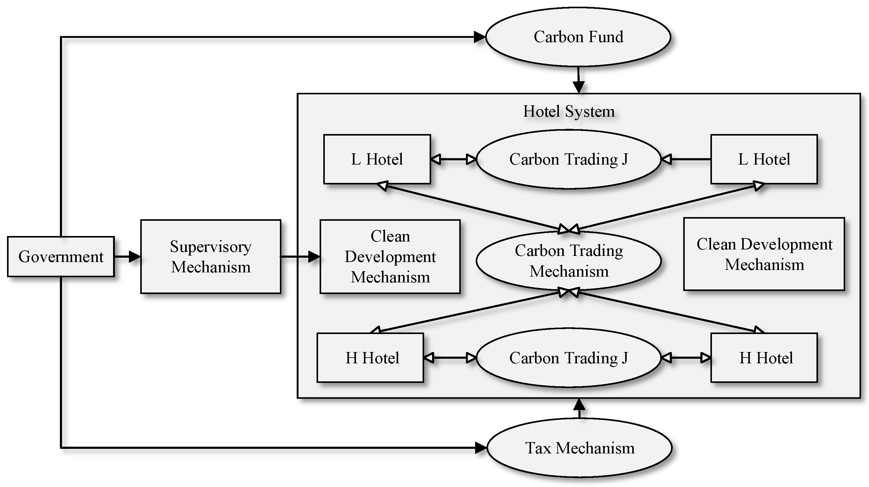Sustainability 15 04622 g001 Sustainability 15 04622 g001