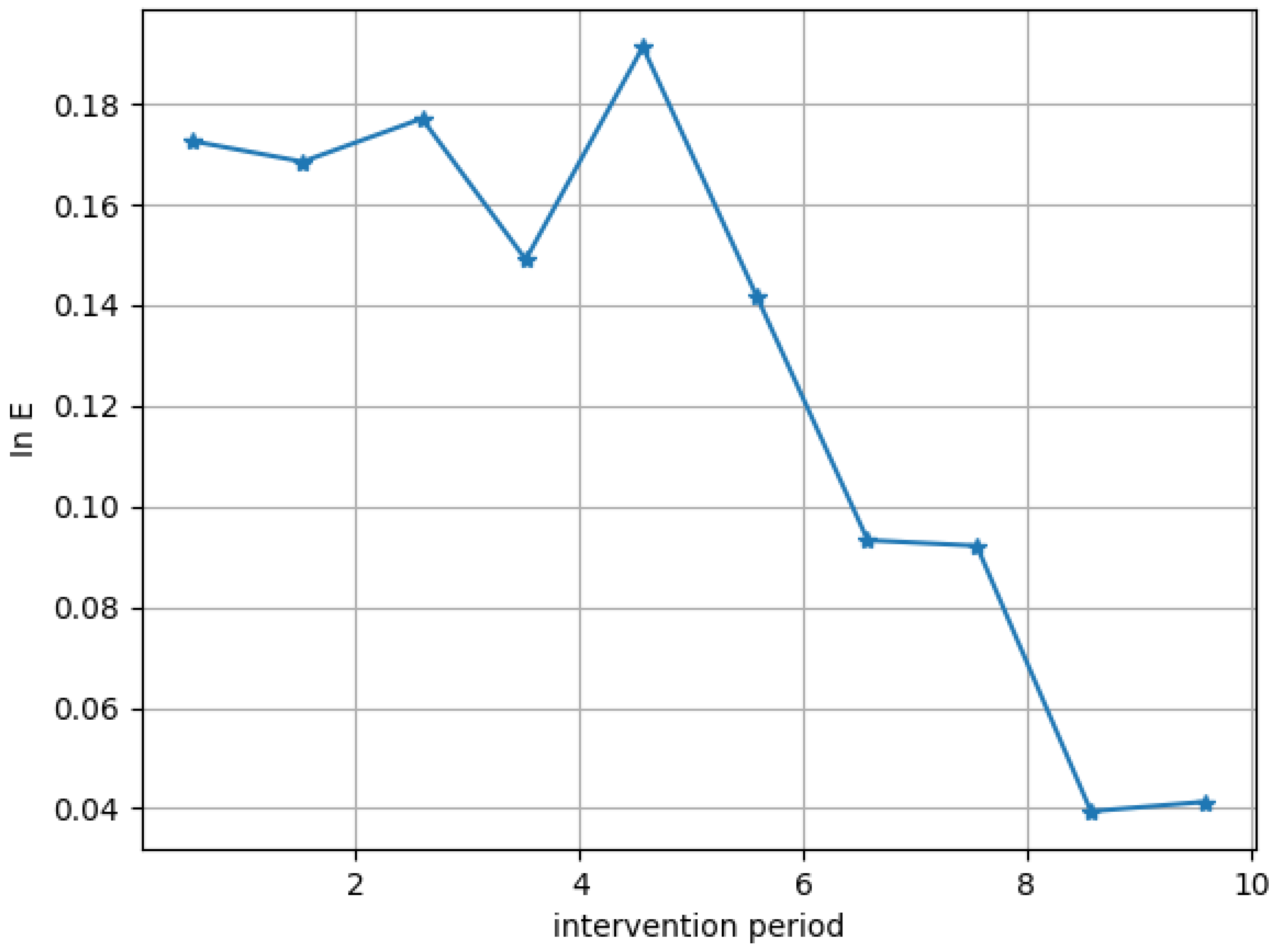 Sustainability 15 04622 g003 Sustainability 15 04622 g003