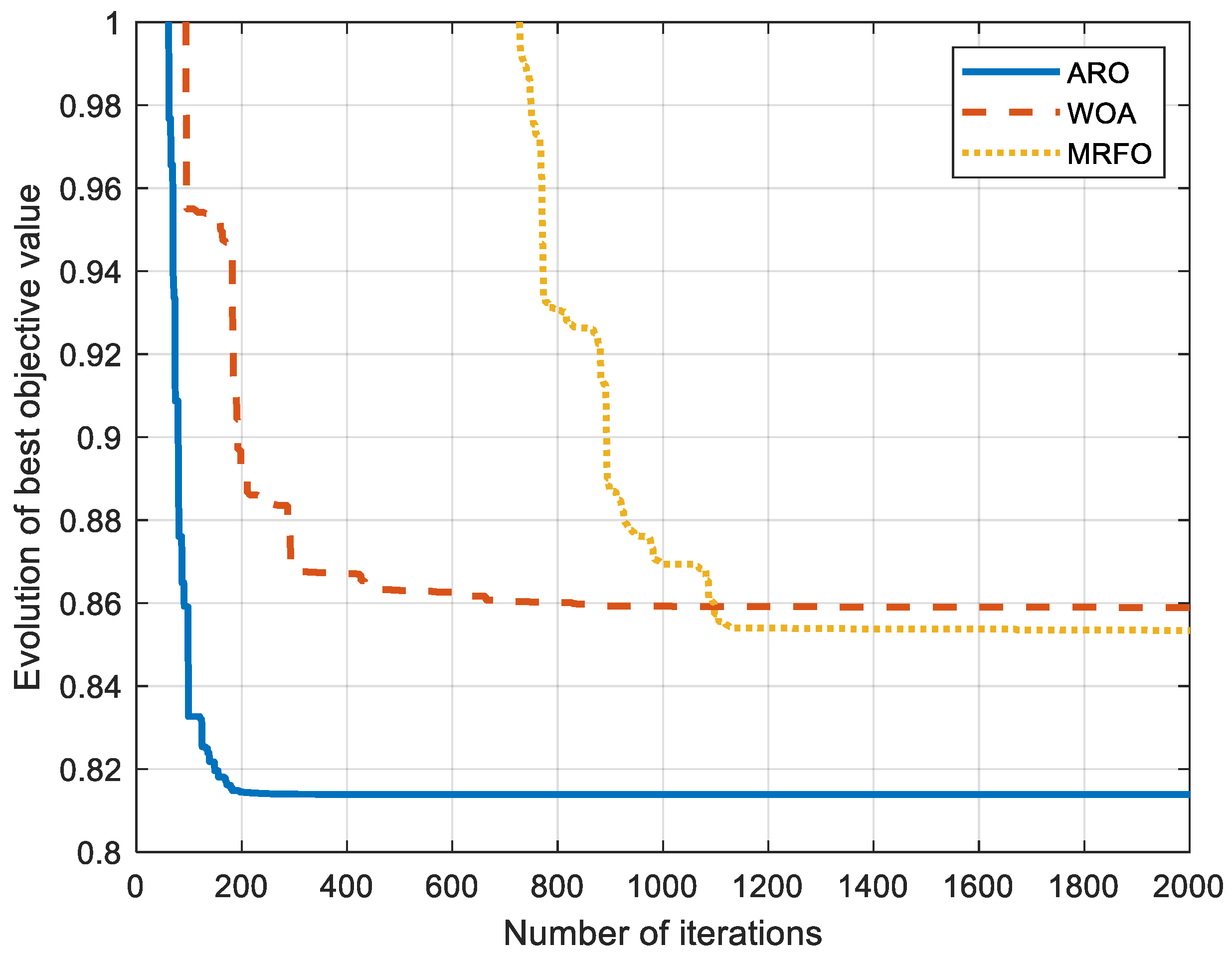 Sustainability 15 04625 g002