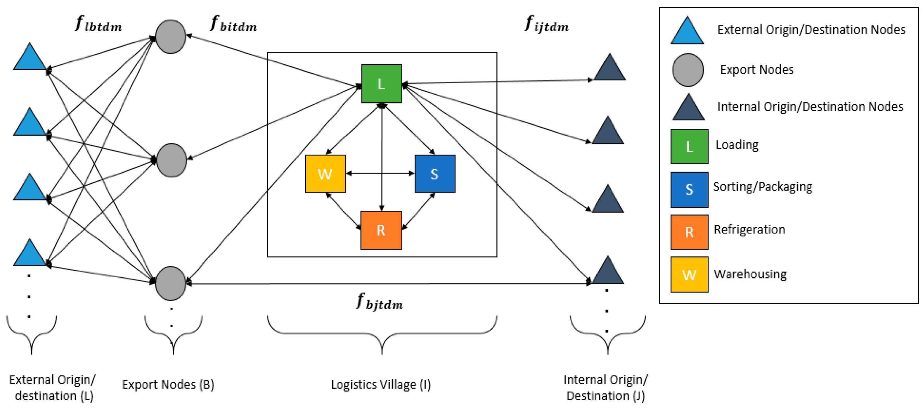 Sustainability 15 04633 g003