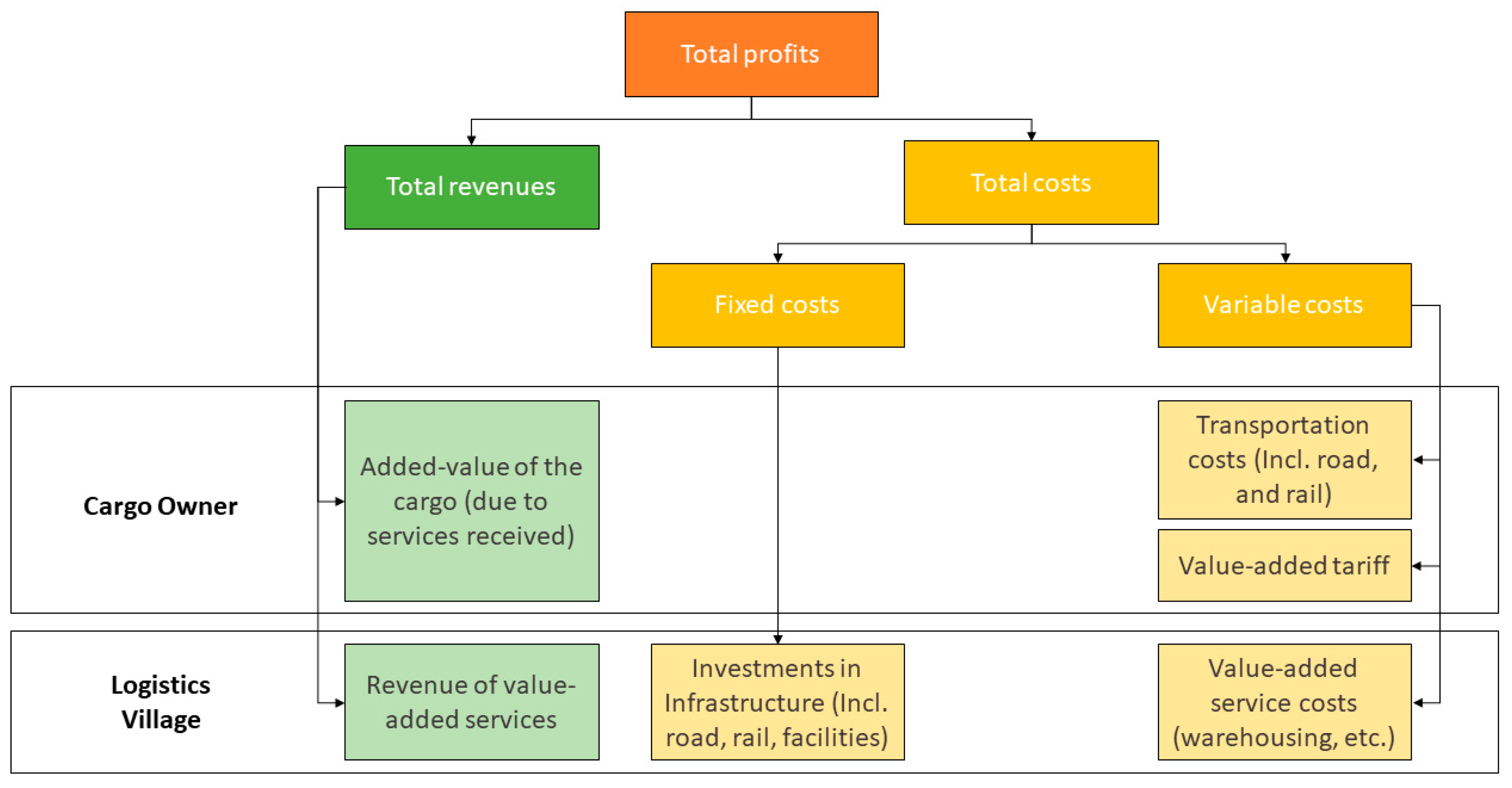 Sustainability 15 04633 g004