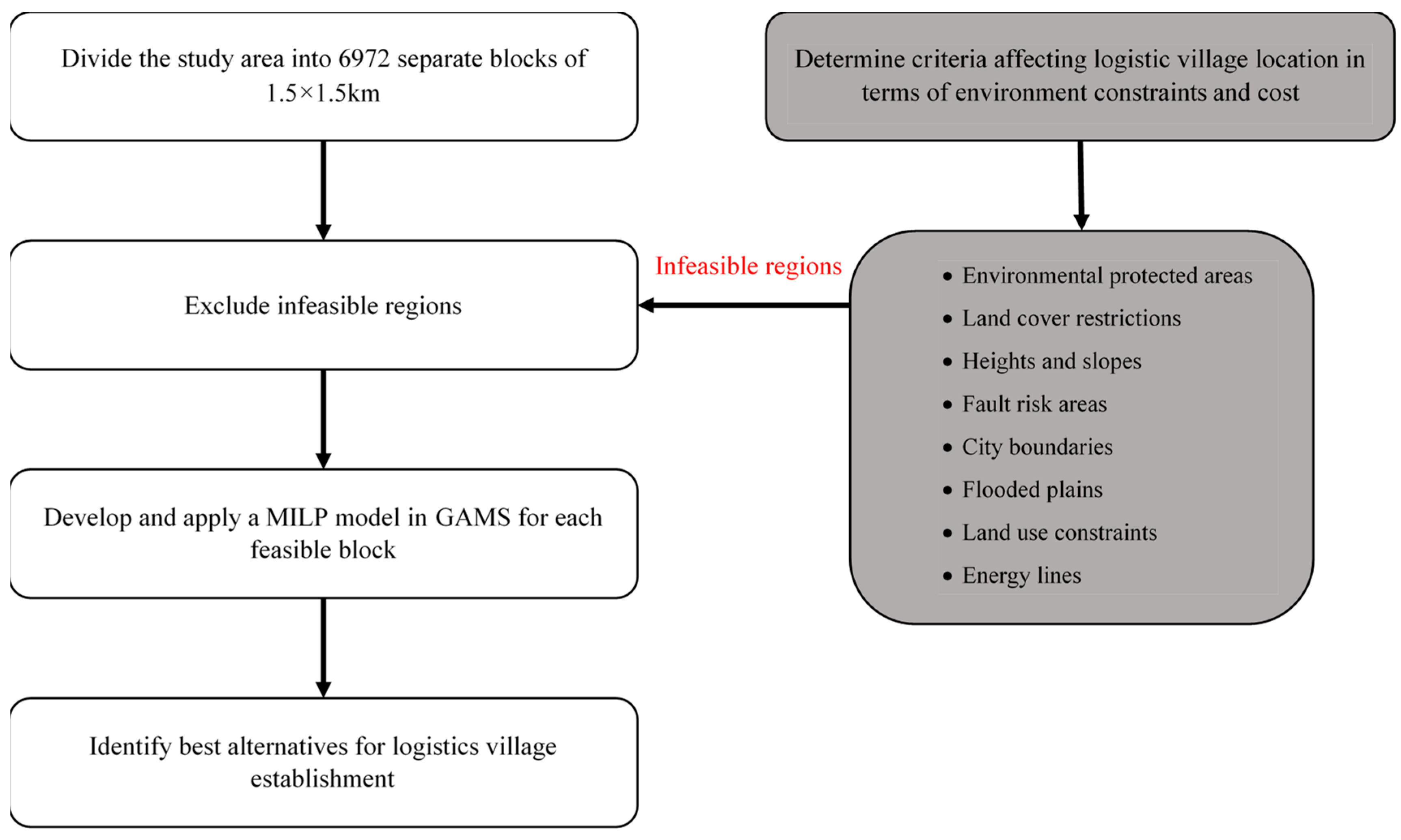 Sustainability 15 04633 g005