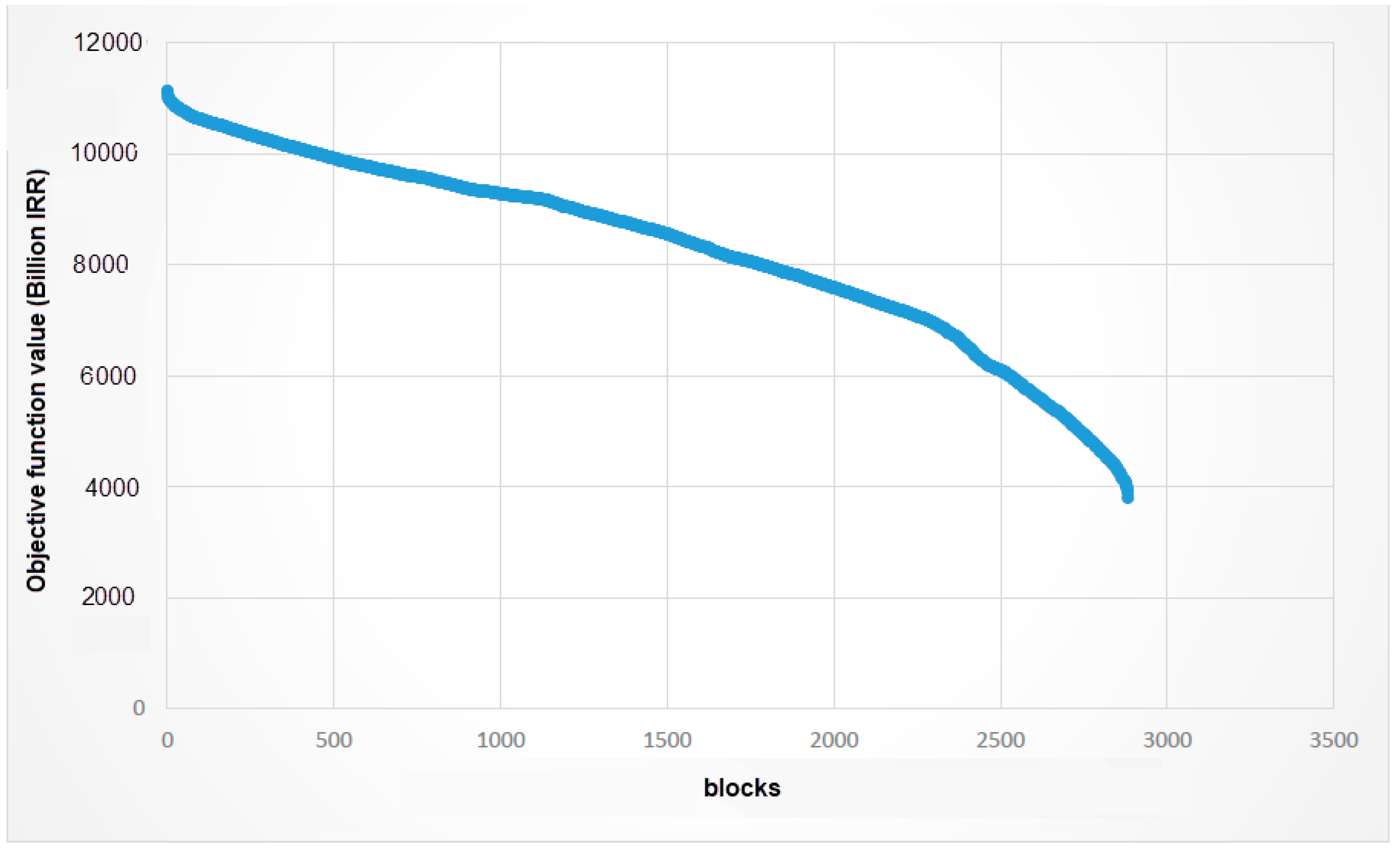 Sustainability 15 04633 g007