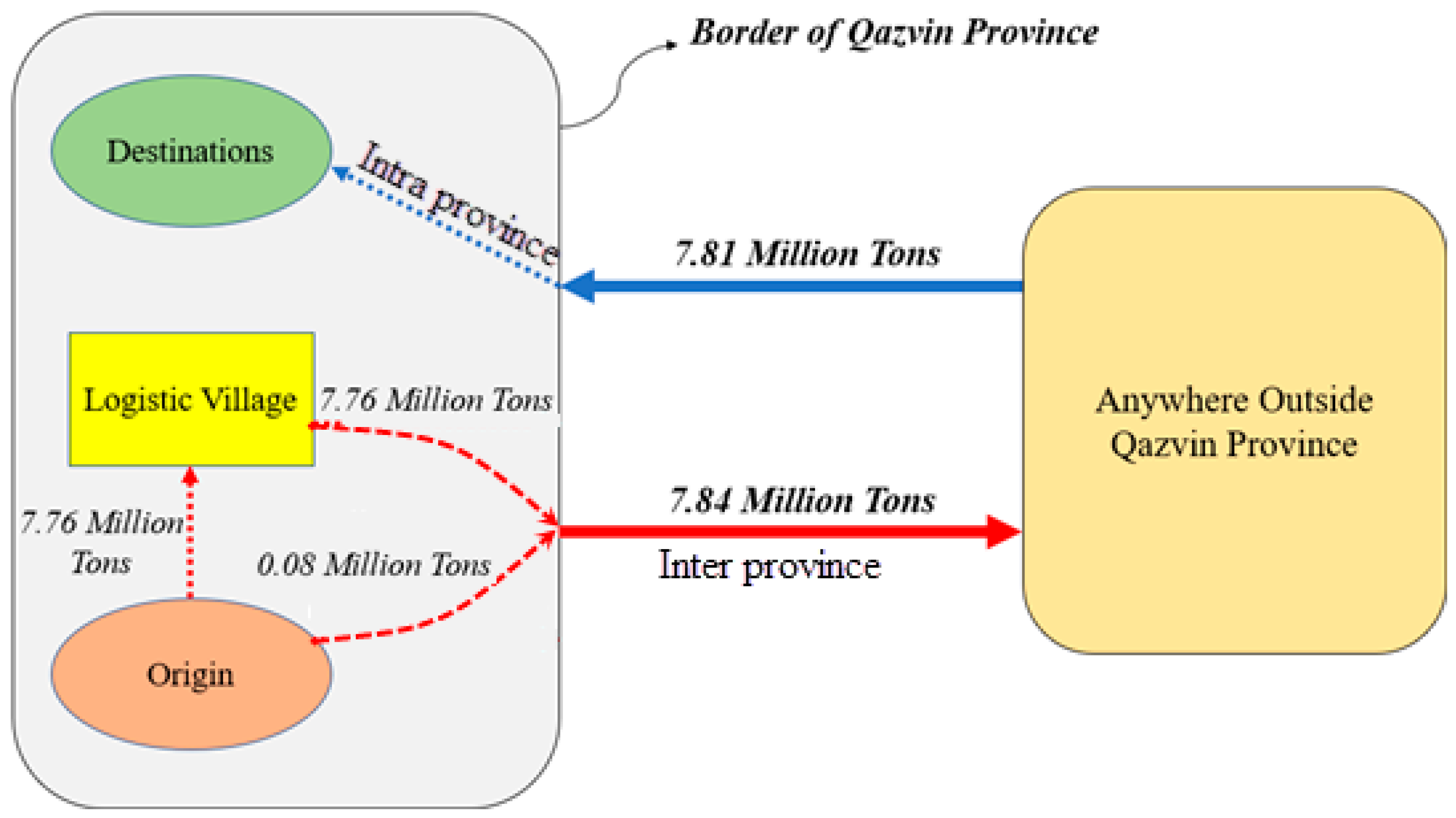 Sustainability 15 04633 g009