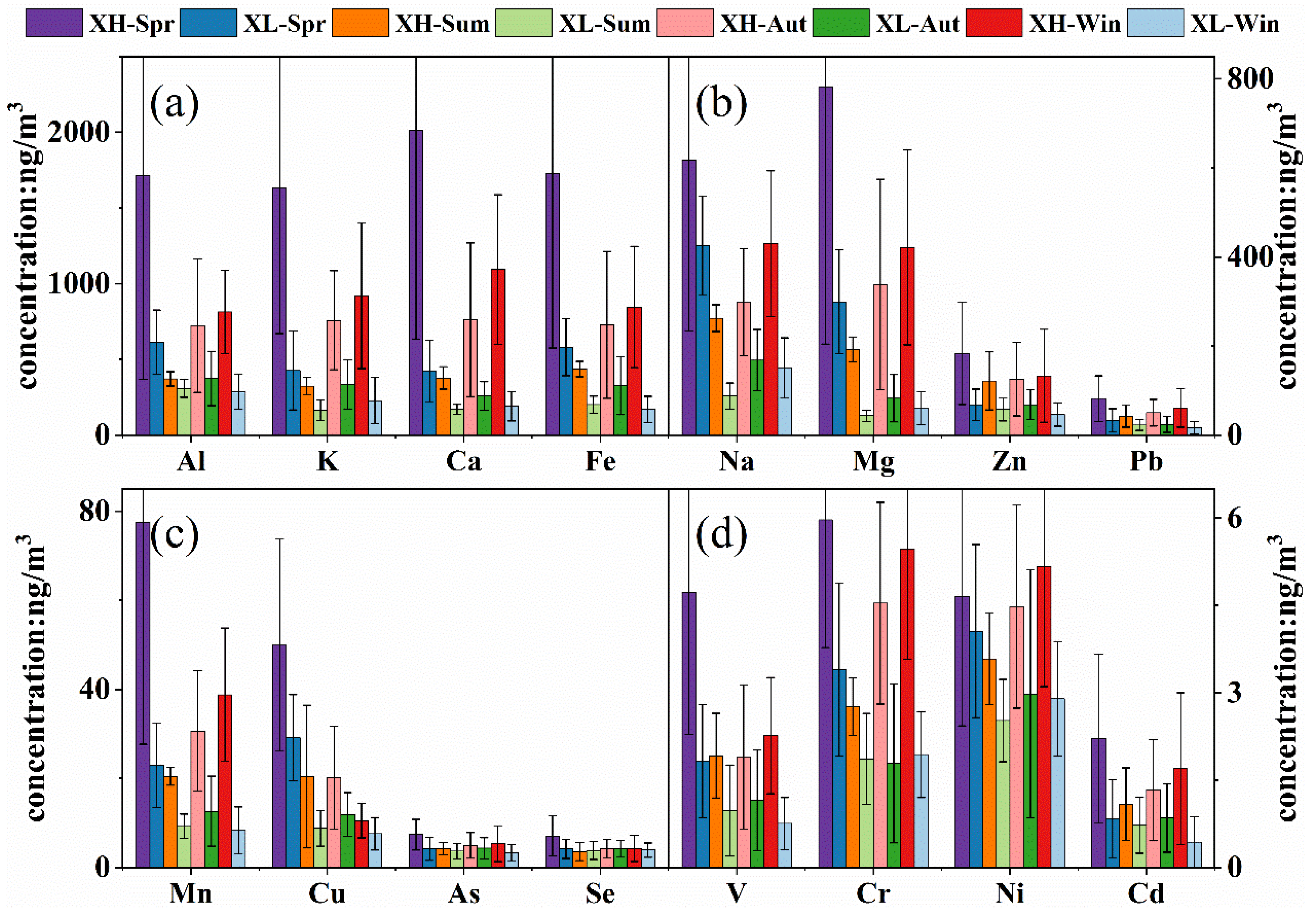 Sustainability 15 04636 g003