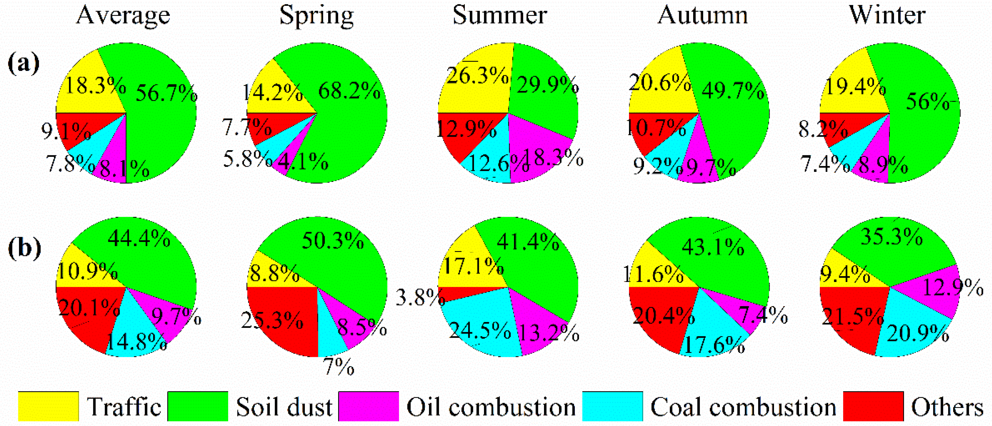 Sustainability 15 04636 g006