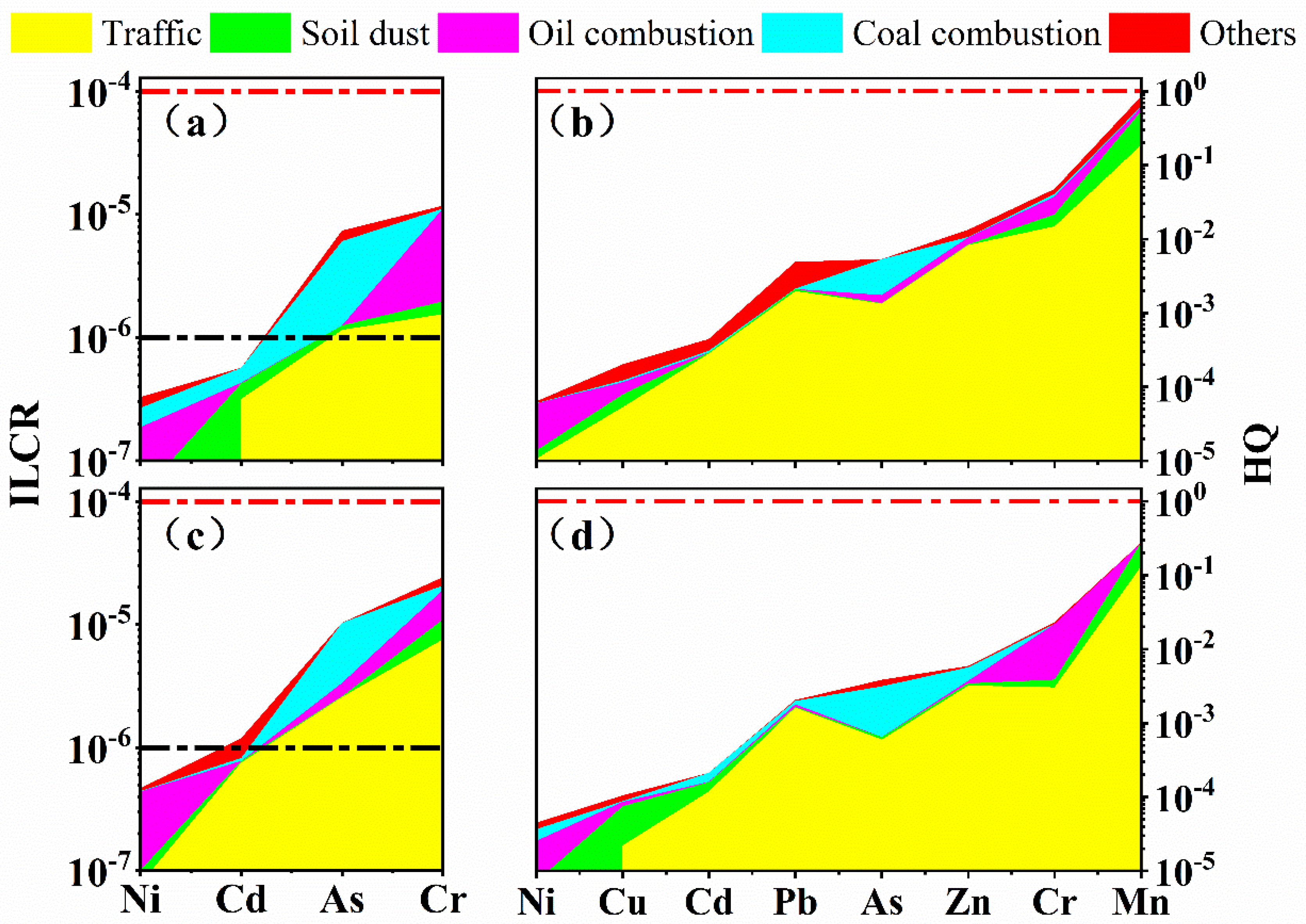Sustainability 15 04636 g008