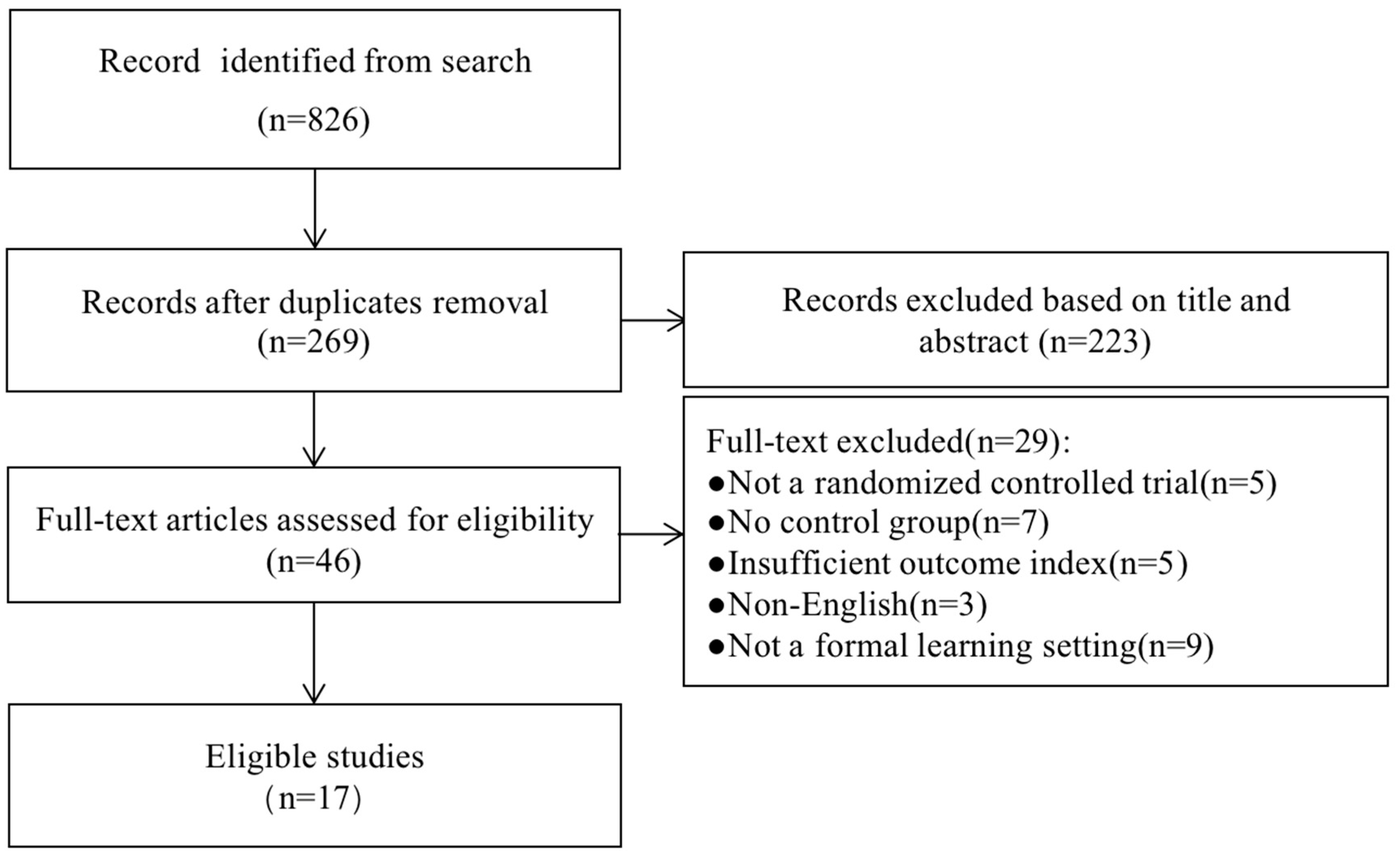 Sustainability 15 04637 g001