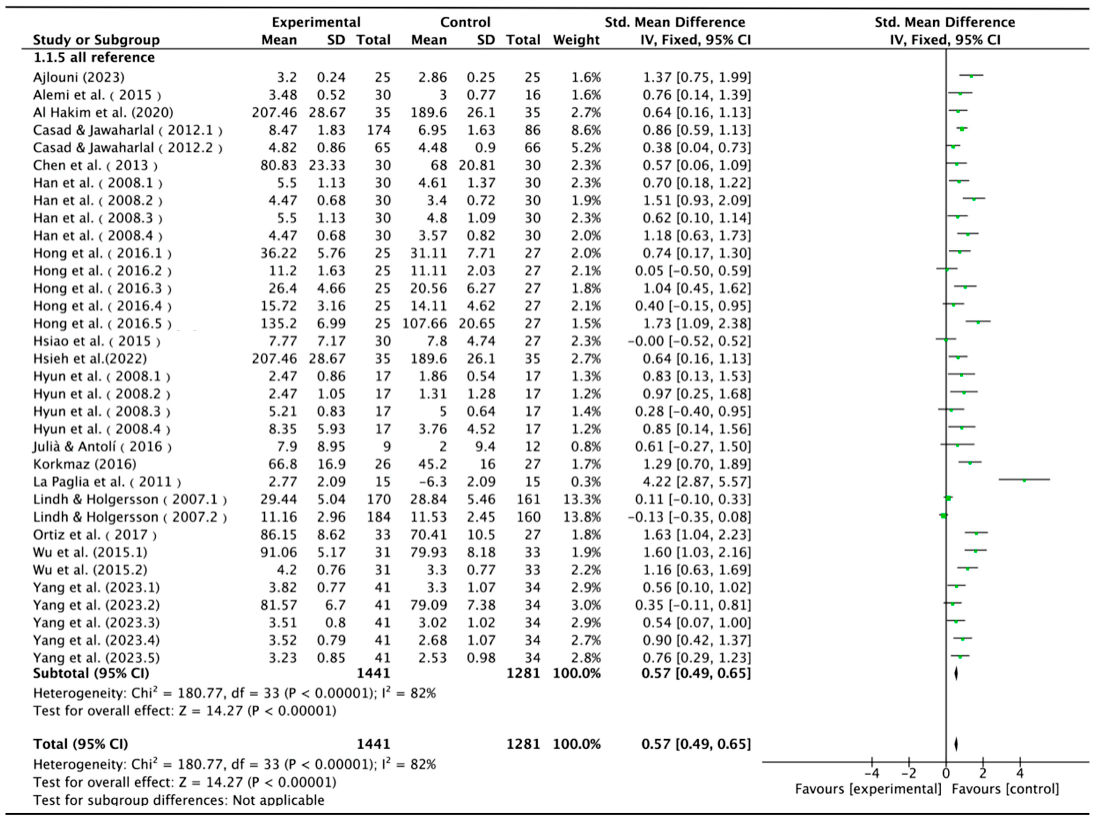 Sustainability 15 04637 g003