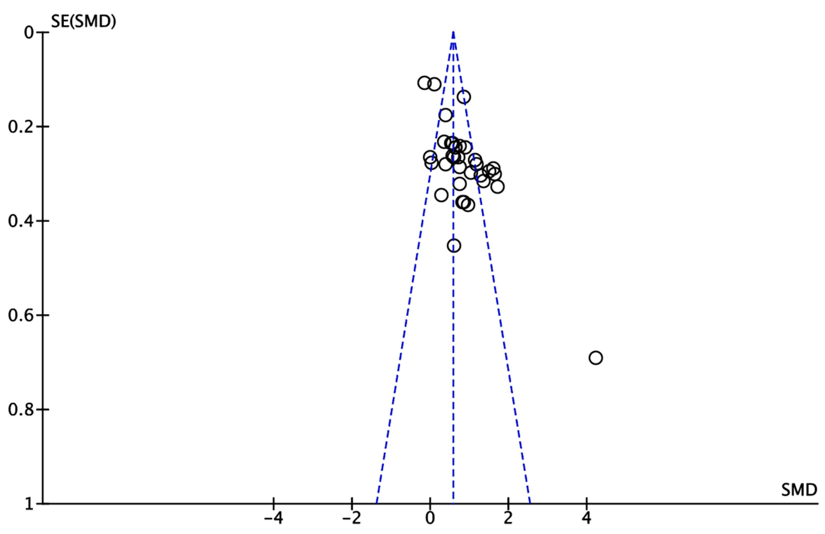 Sustainability 15 04637 g004
