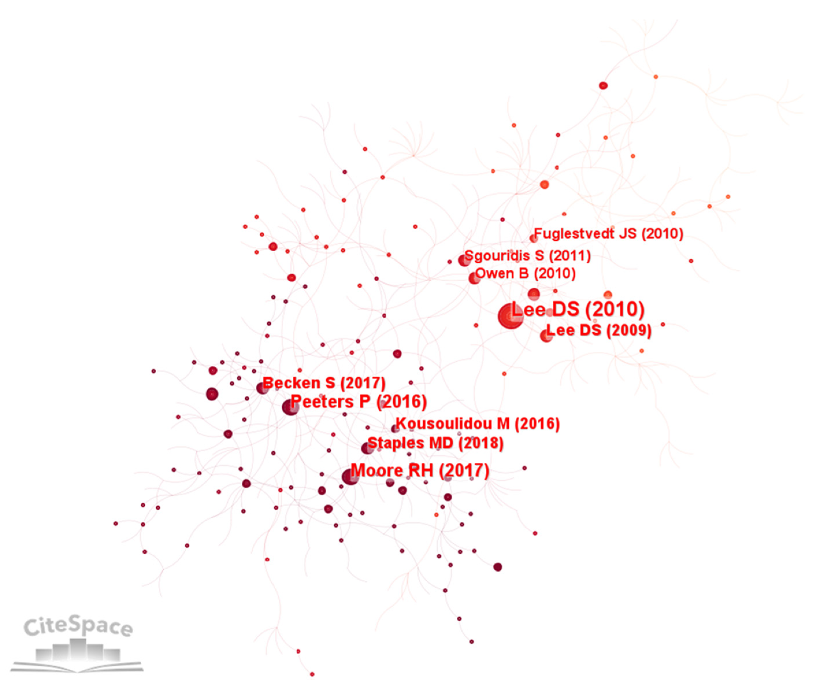 Sustainability 15 04644 g004