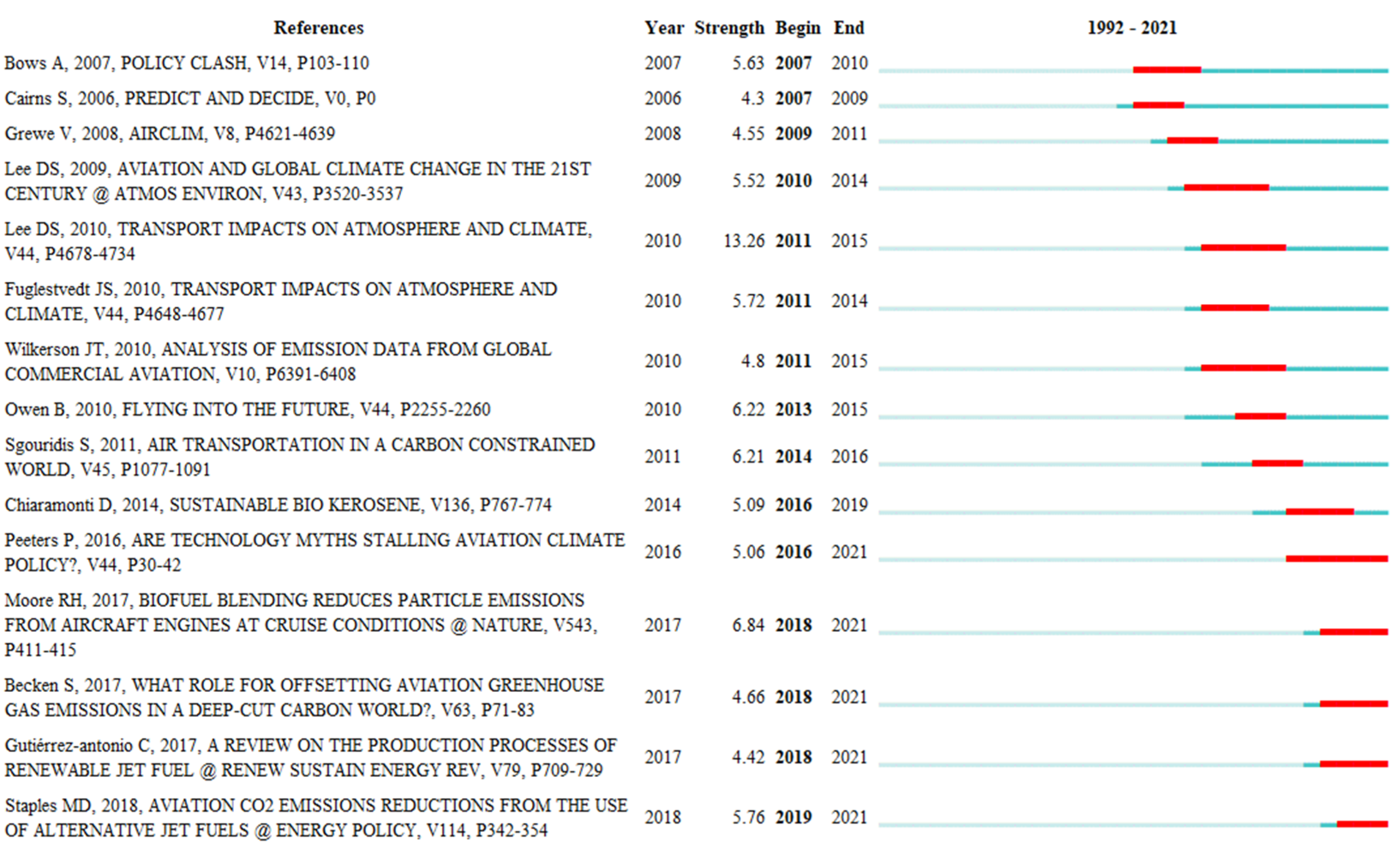 Sustainability 15 04644 g005