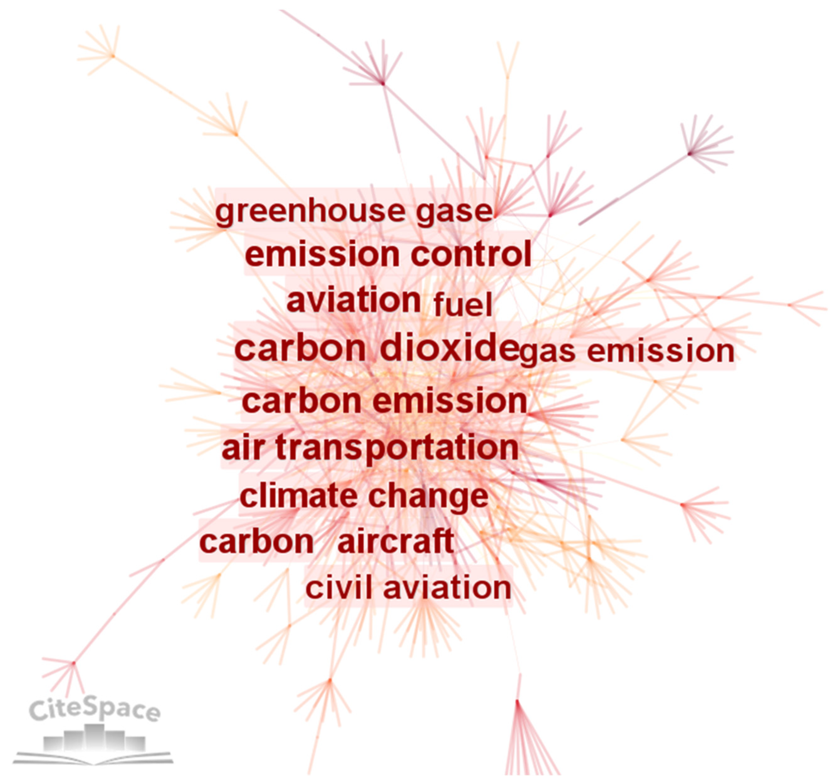 Sustainability 15 04644 g007