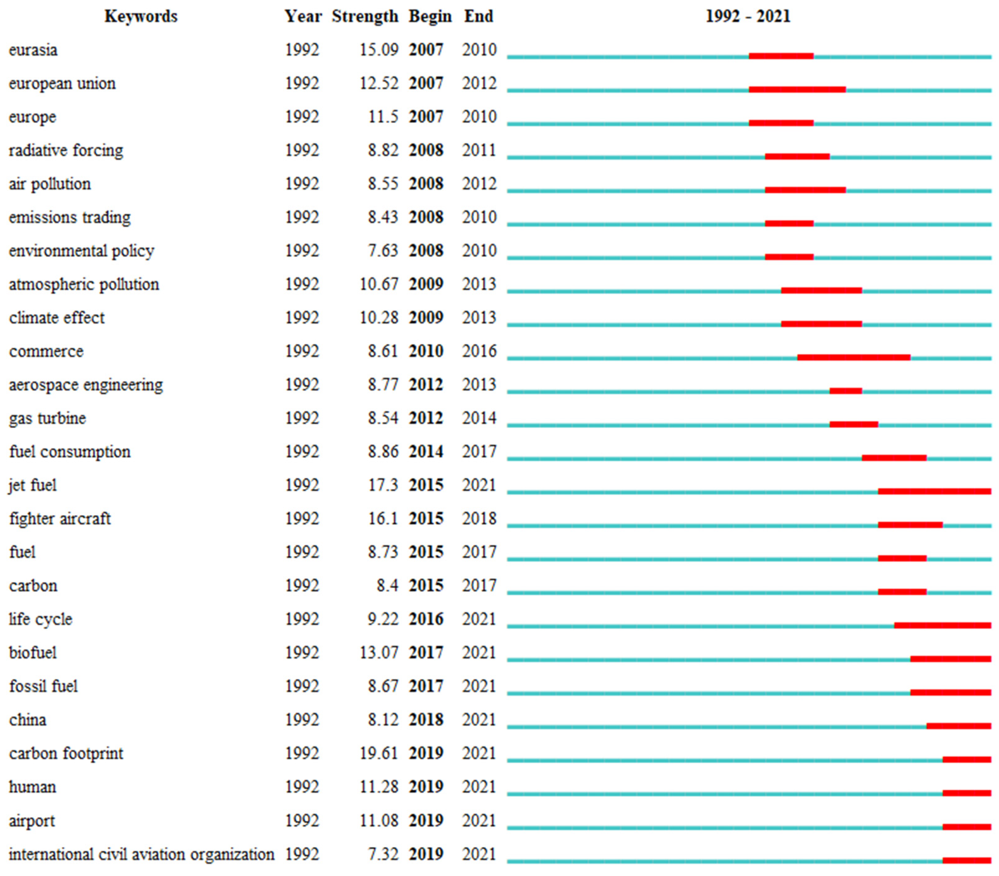 Sustainability 15 04644 g008