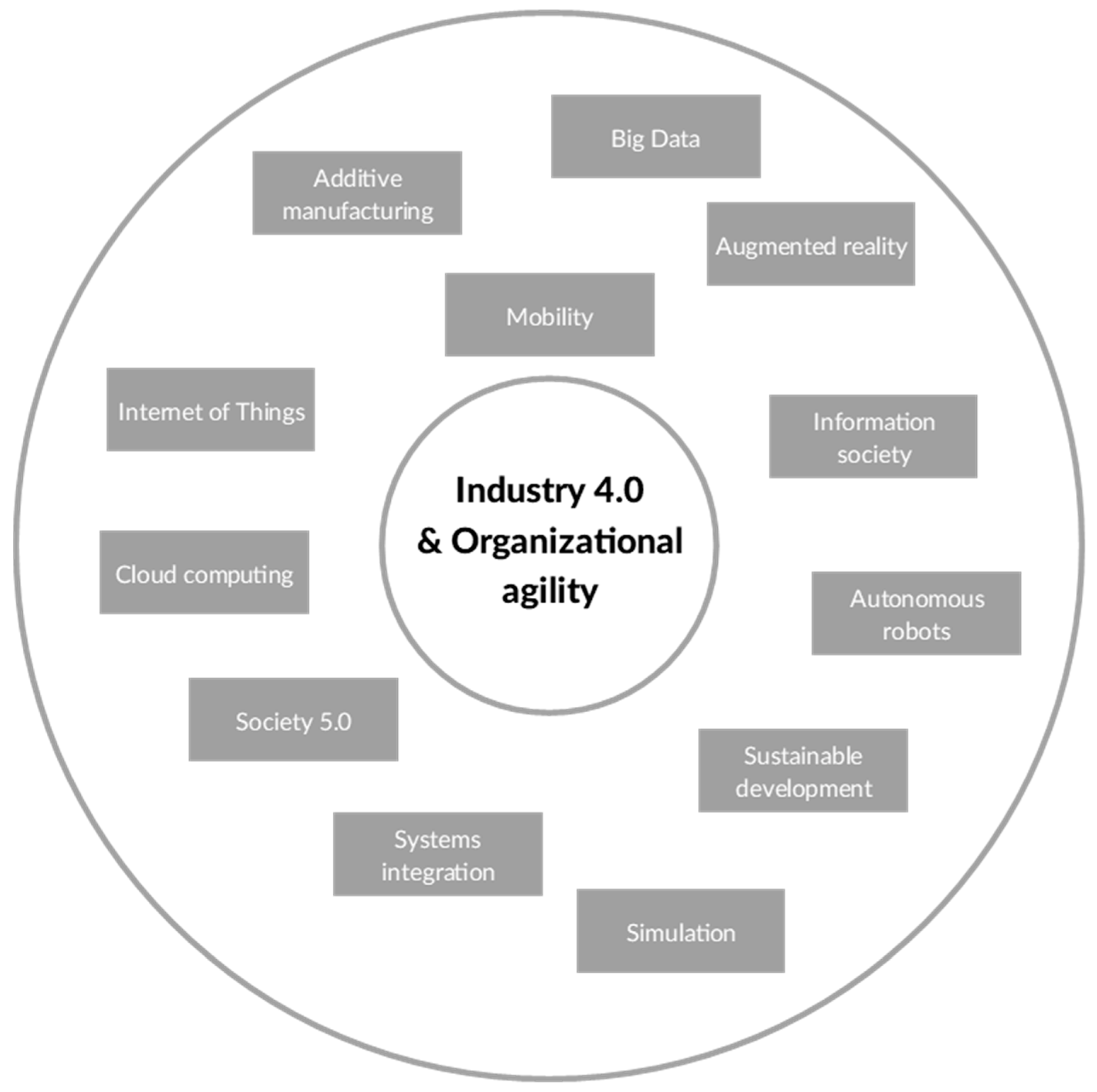 Sustainability 15 04646 g002