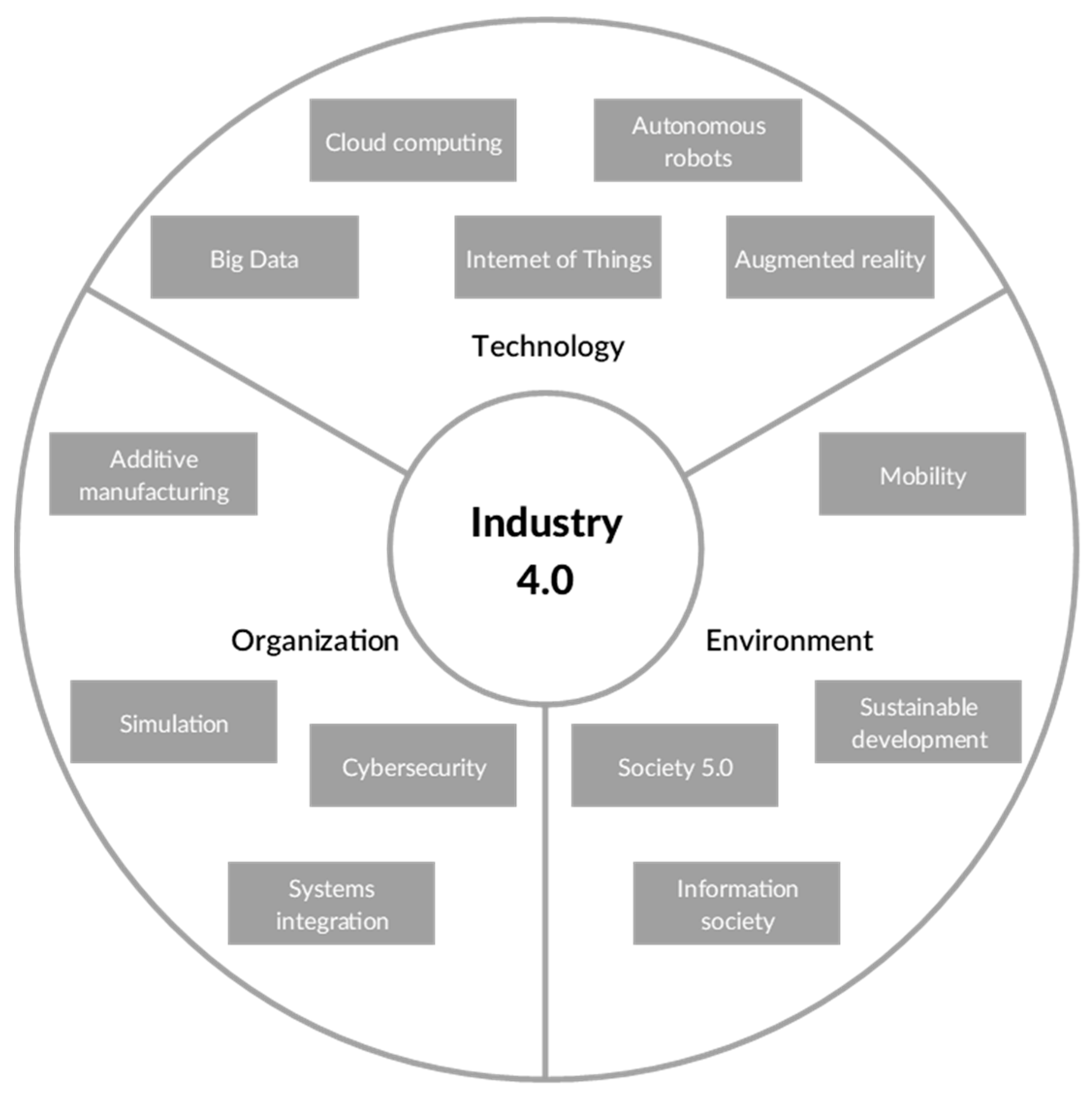 Sustainability 15 04646 g005