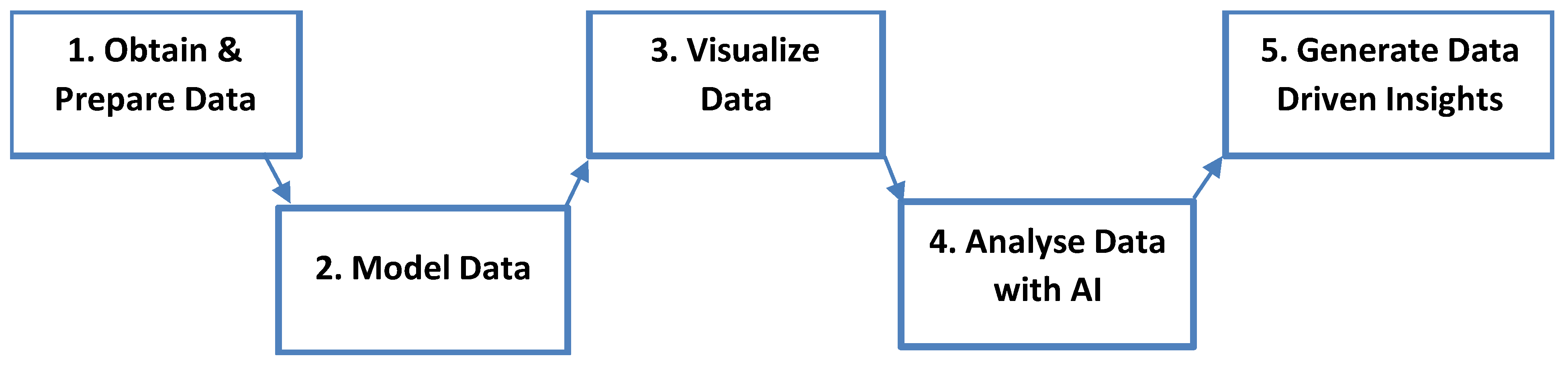 Sustainability 15 04647 g001