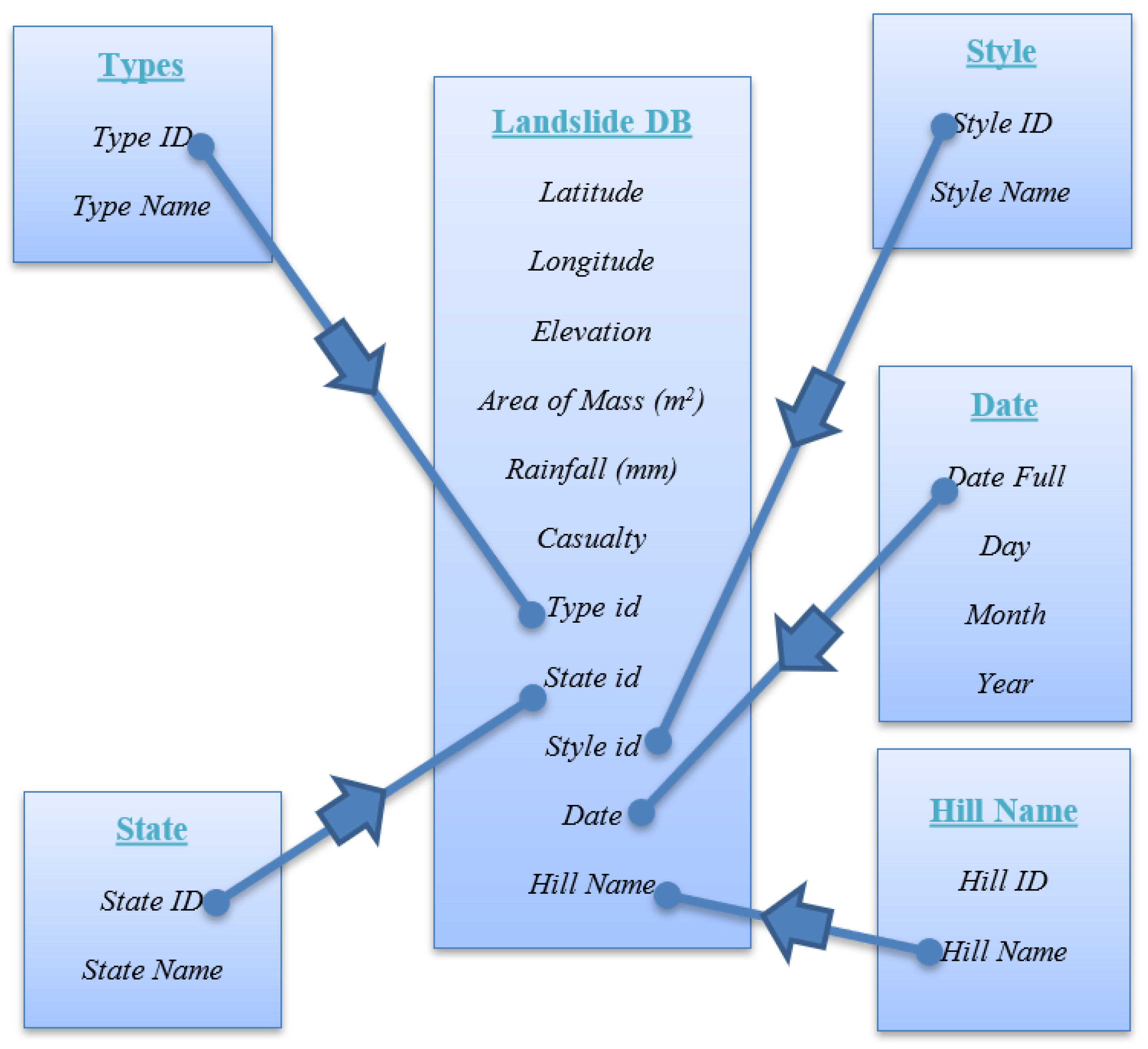 Sustainability 15 04647 g004