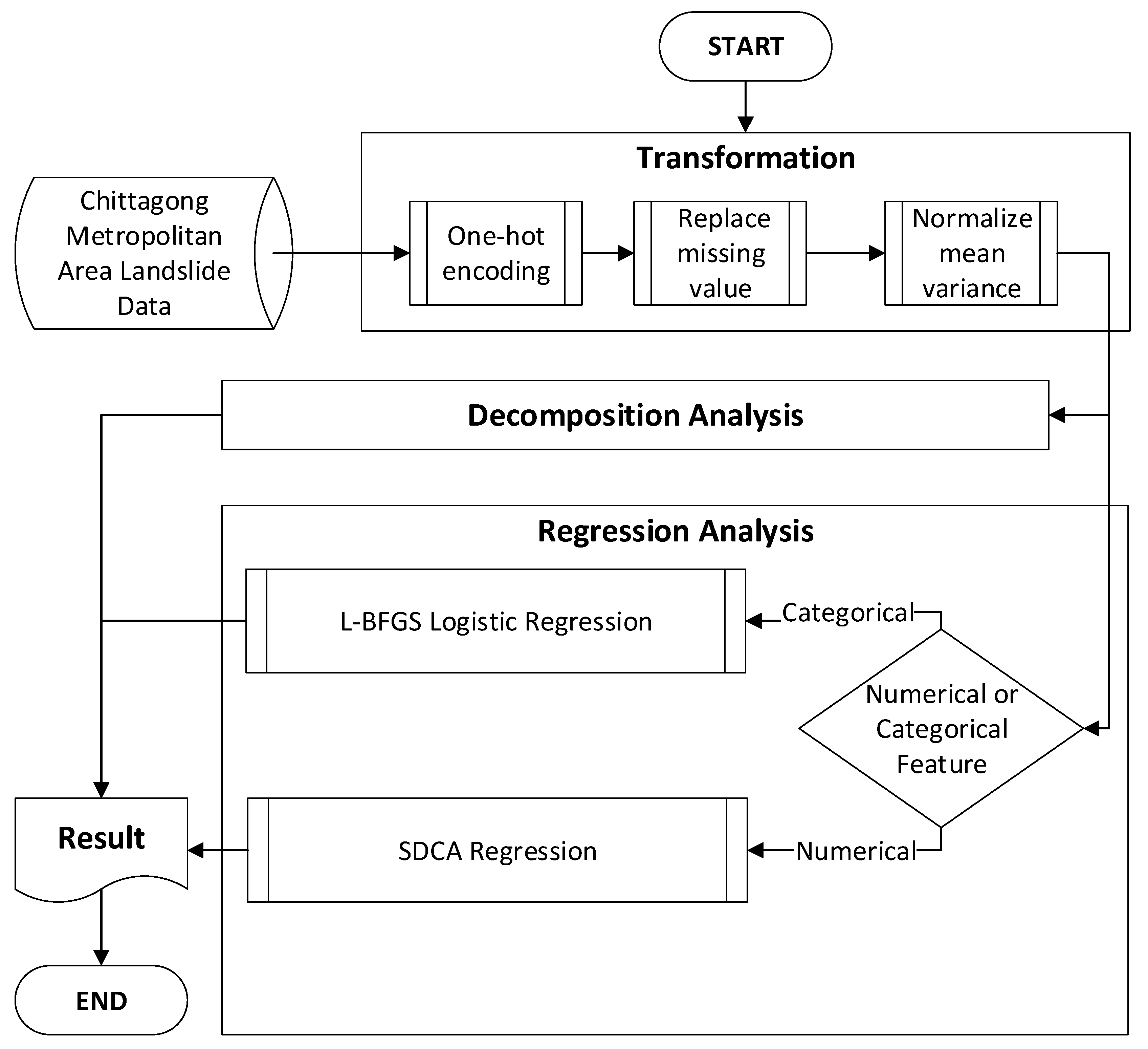 Sustainability 15 04647 g006