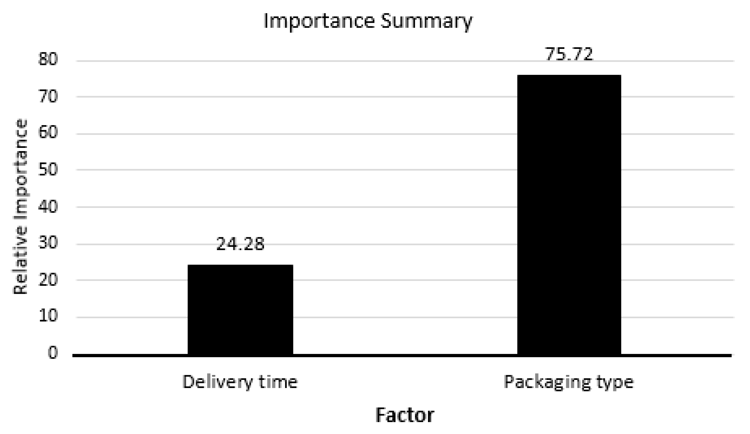 Sustainability 15 04650 g002