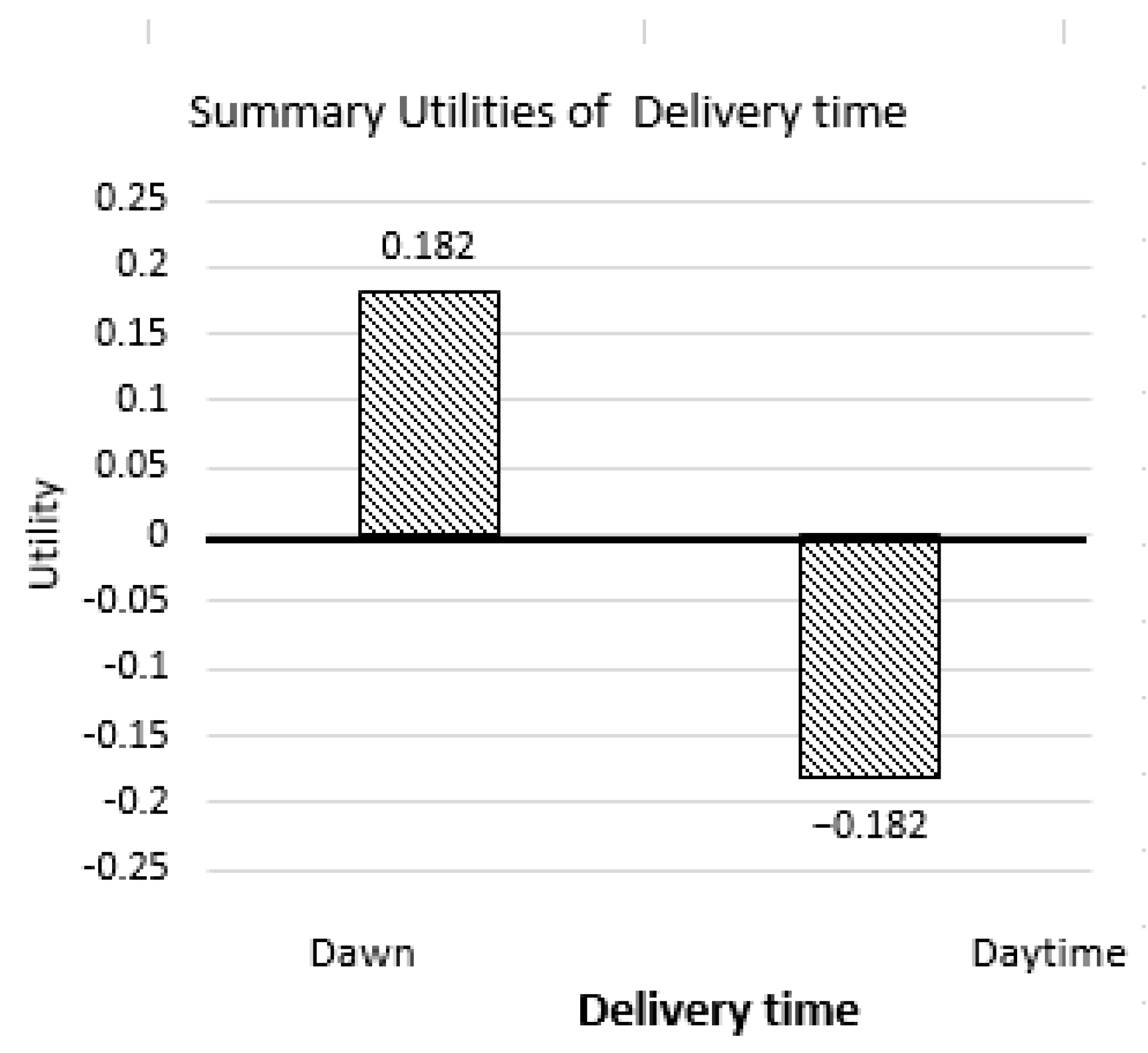 Sustainability 15 04650 g003