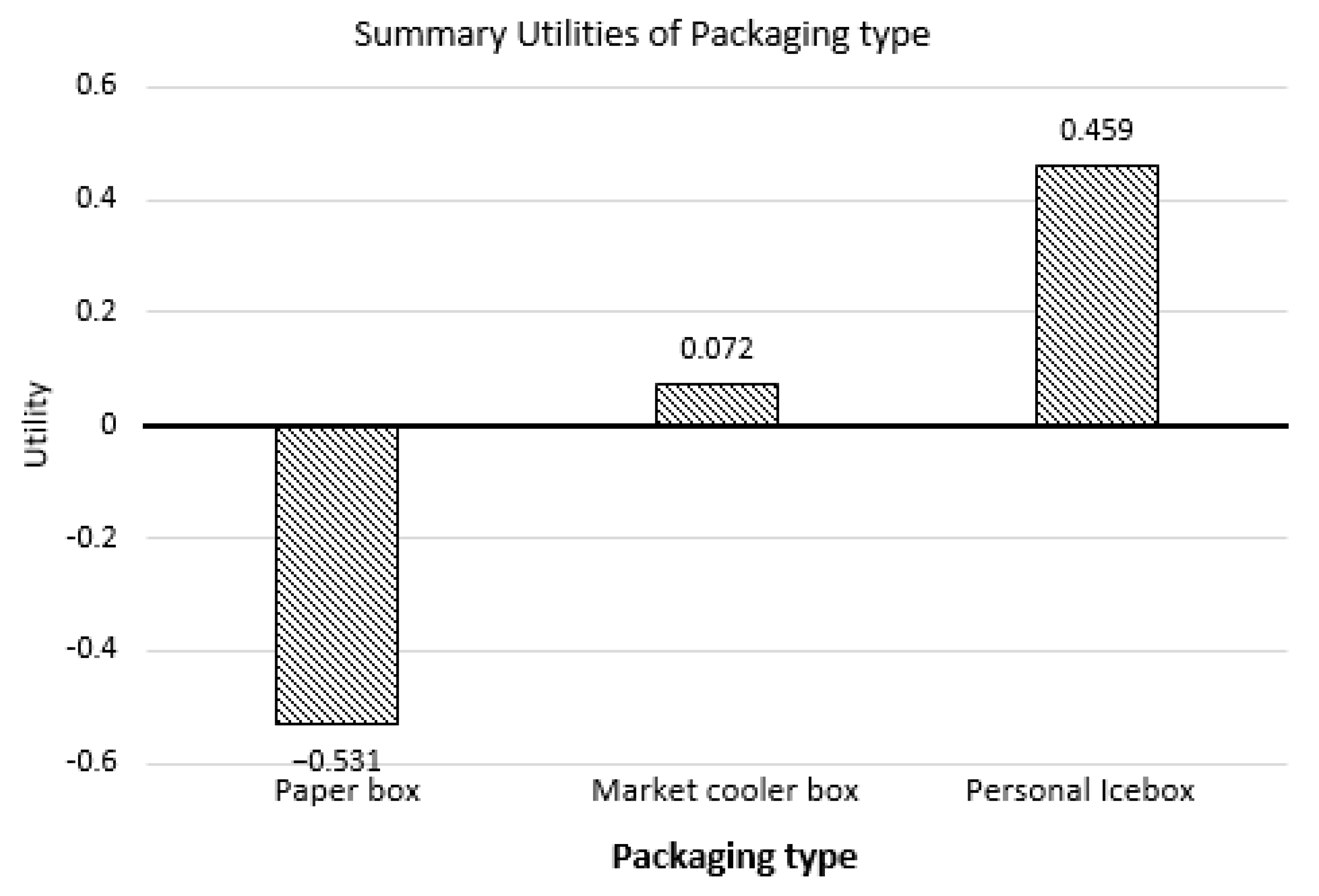 Sustainability 15 04650 g004
