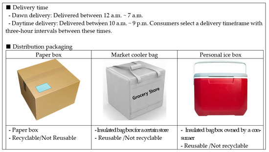 Sustainability 15 04650 g0a1