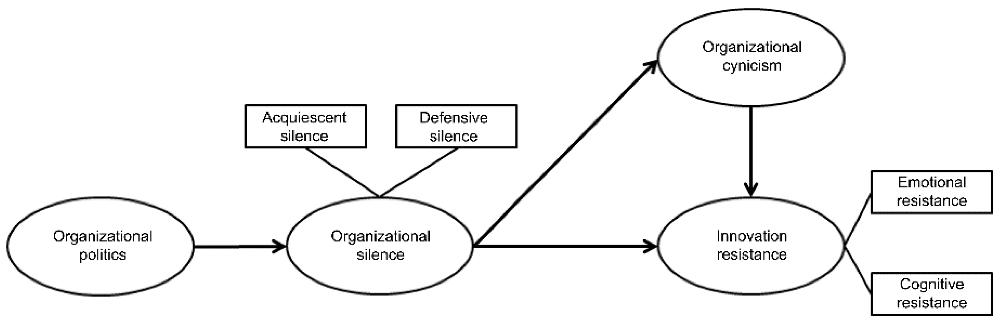 Sustainability 15 04651 g001